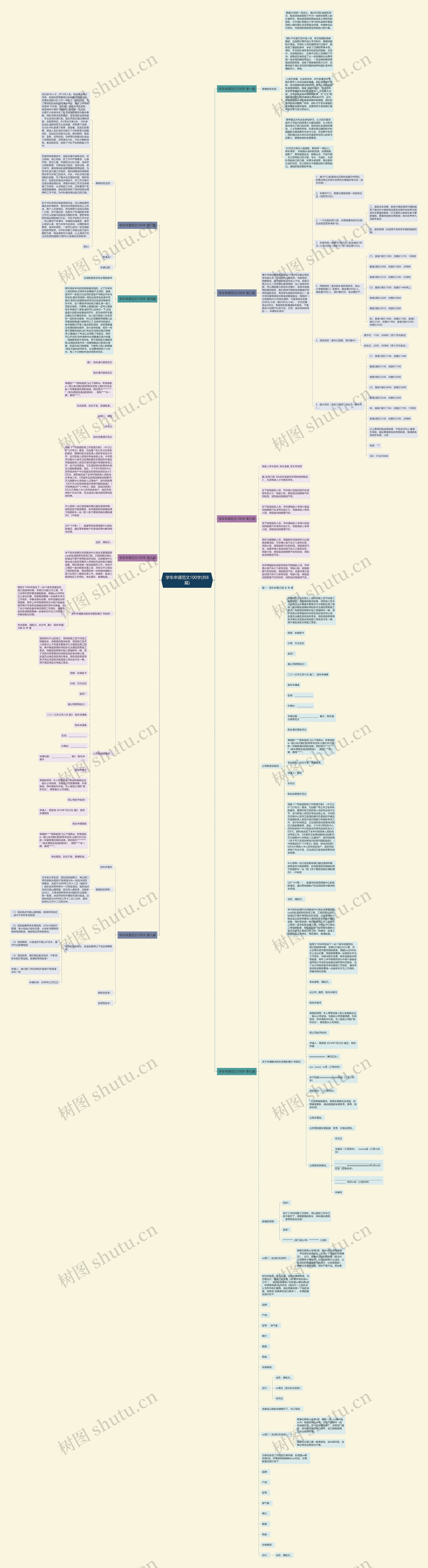 学车申请范文100字(共8篇)思维导图