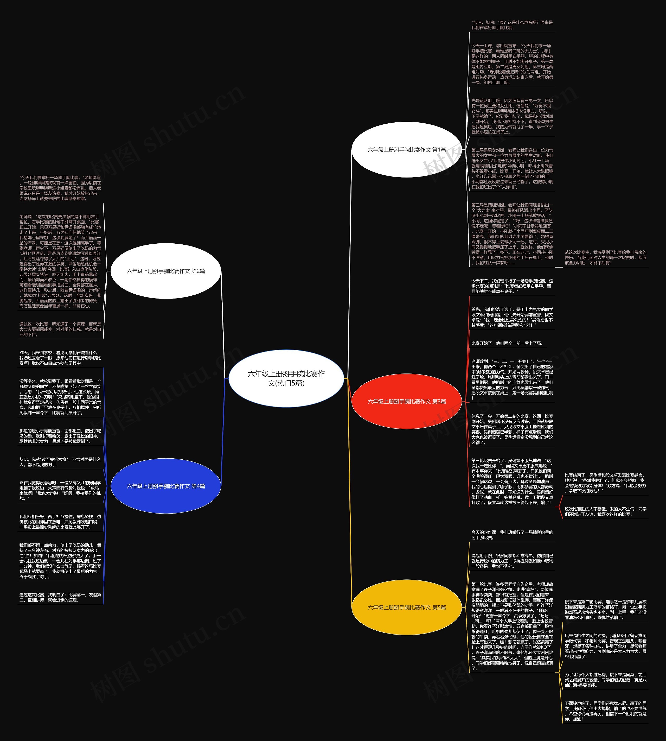 六年级上册掰手腕比赛作文(热门5篇)思维导图