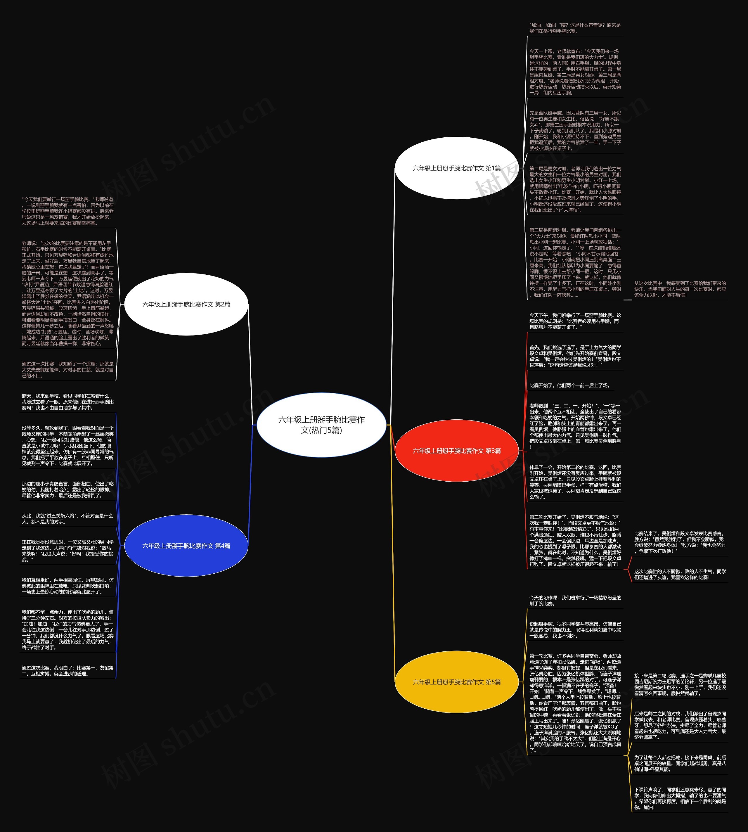 六年级上册掰手腕比赛作文(热门5篇) 六年级上册掰手腕比赛作文(热门5篇)
