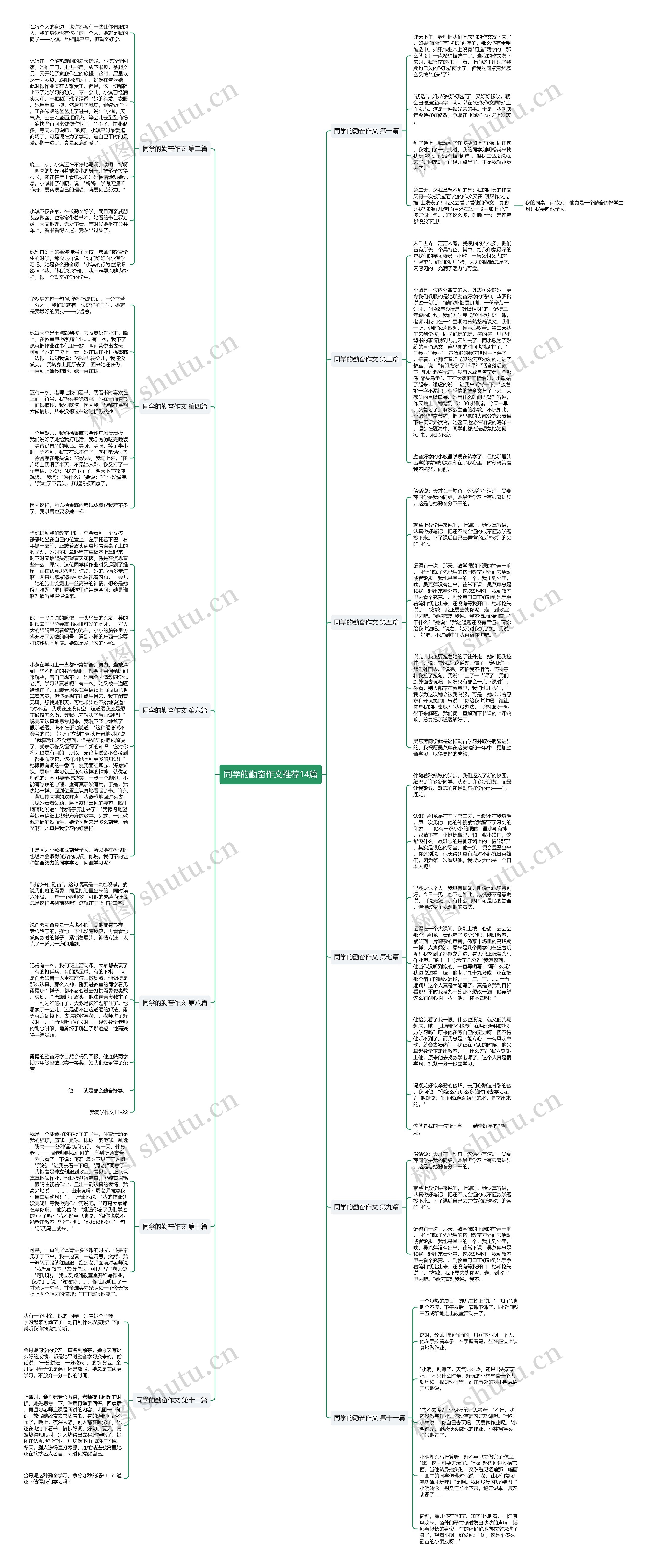 同学的勤奋作文推荐14篇思维导图