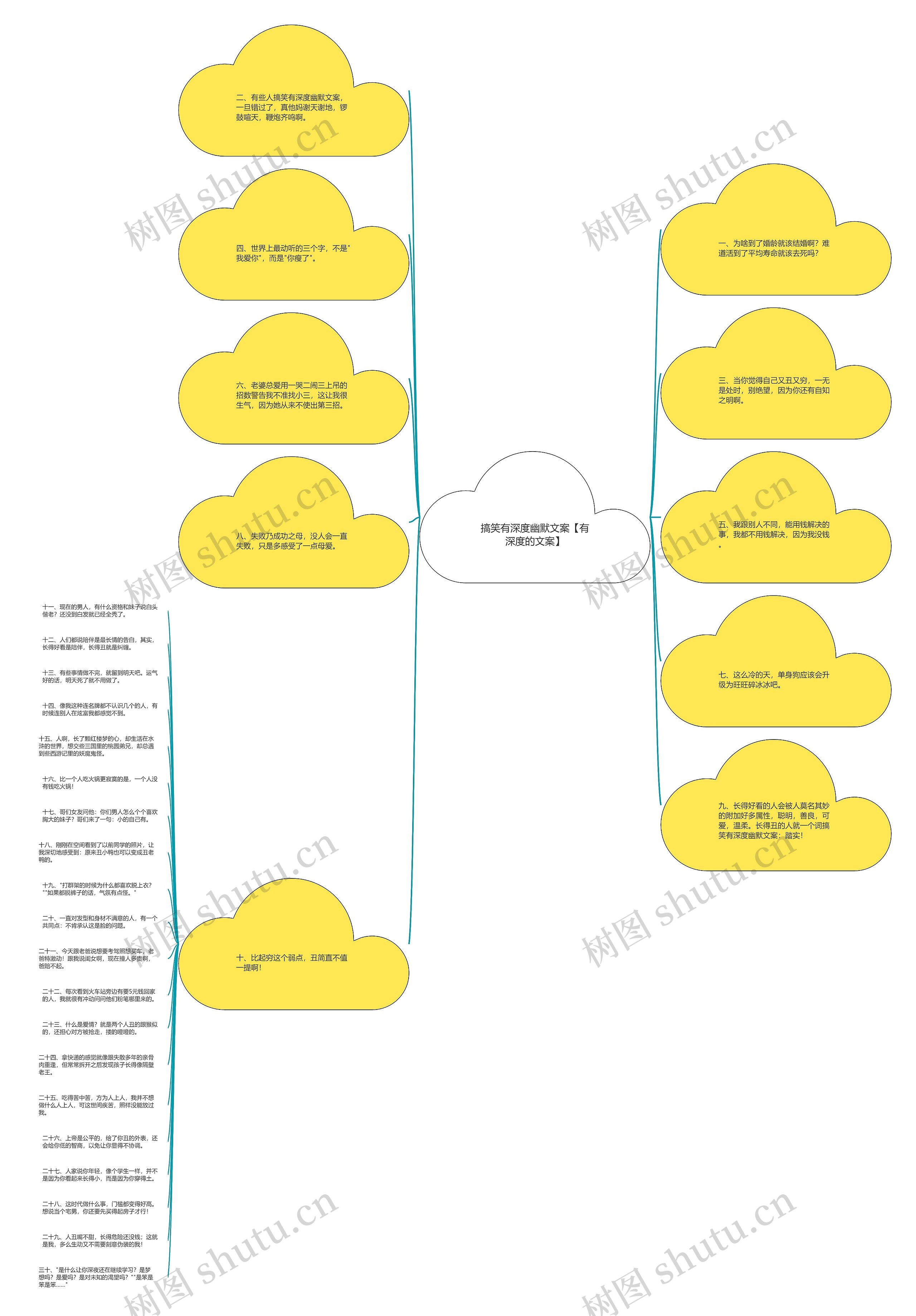 搞笑有深度幽默文案【有深度的文案】思维导图