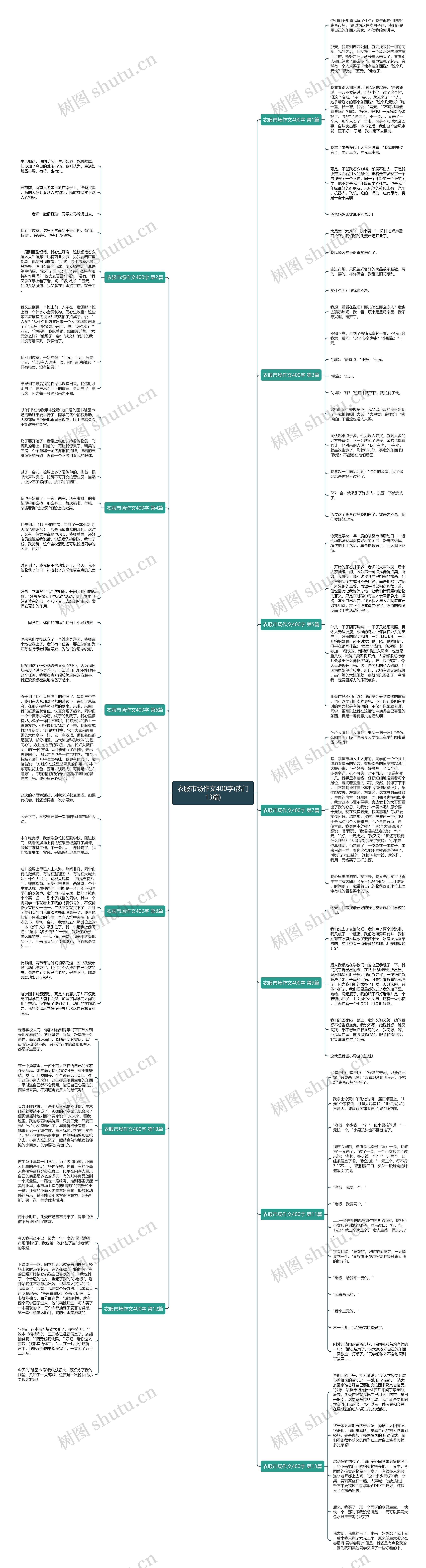 衣服市场作文400字(热门13篇)思维导图
