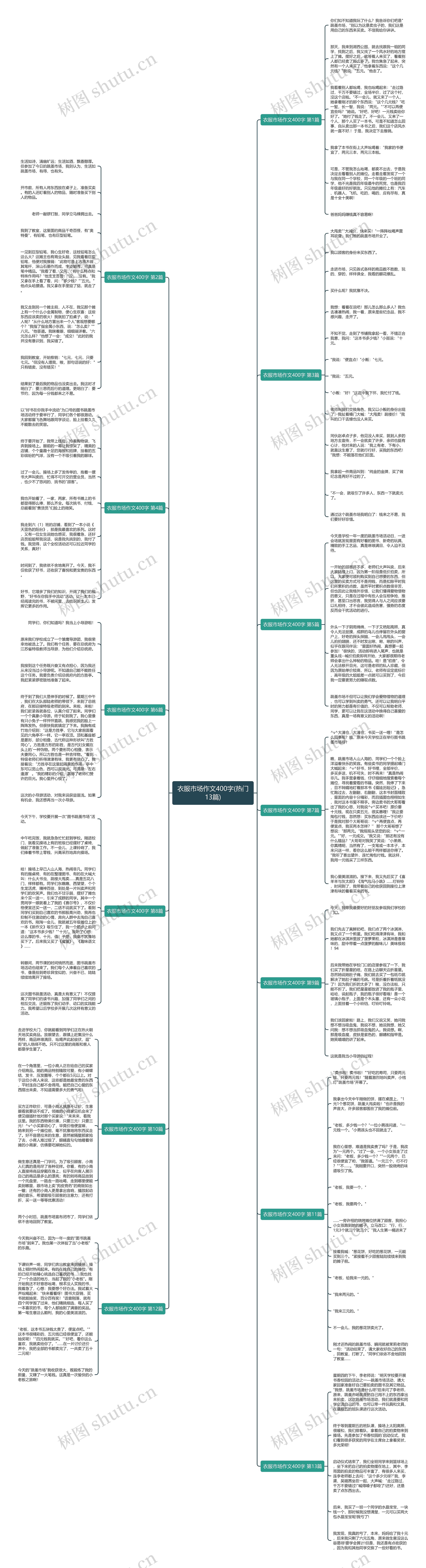 衣服市场作文400字(热门13篇) 衣服市场作文400字(热门13篇)