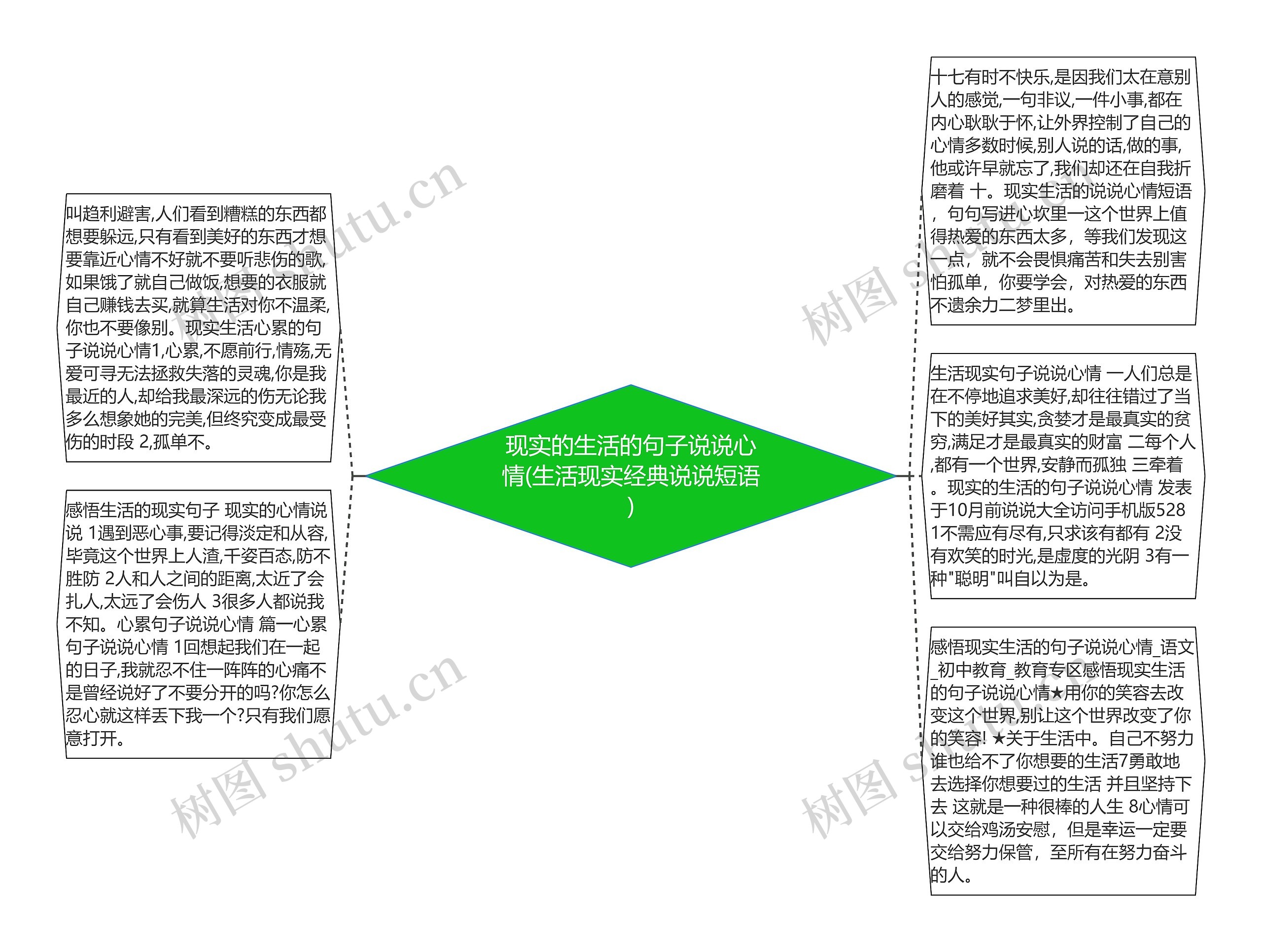 现实的生活的句子说说心情(生活现实经典说说短语)思维导图