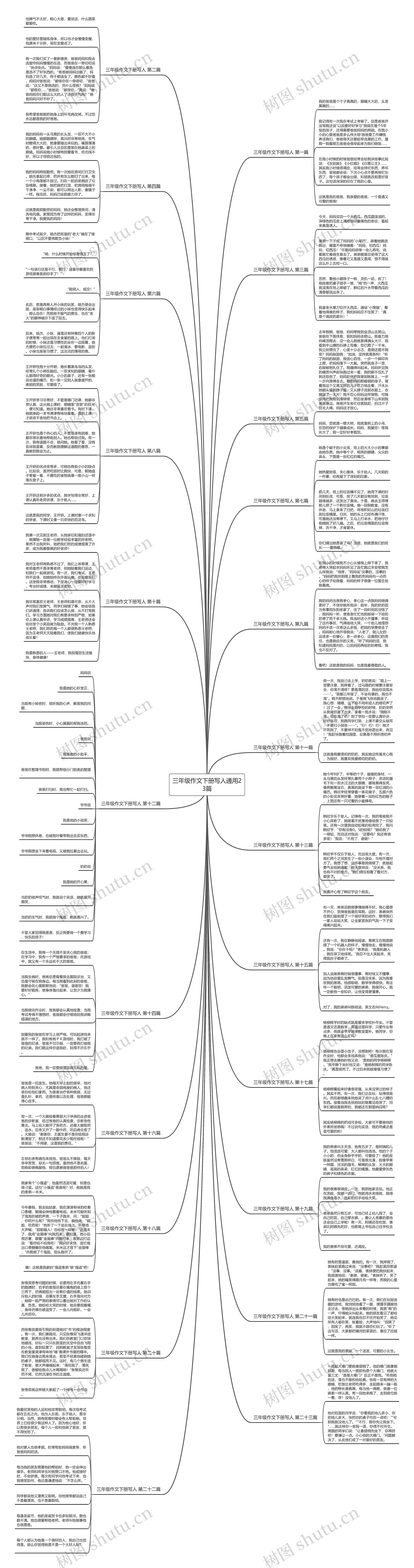 三年级作文下册写人通用23篇思维导图