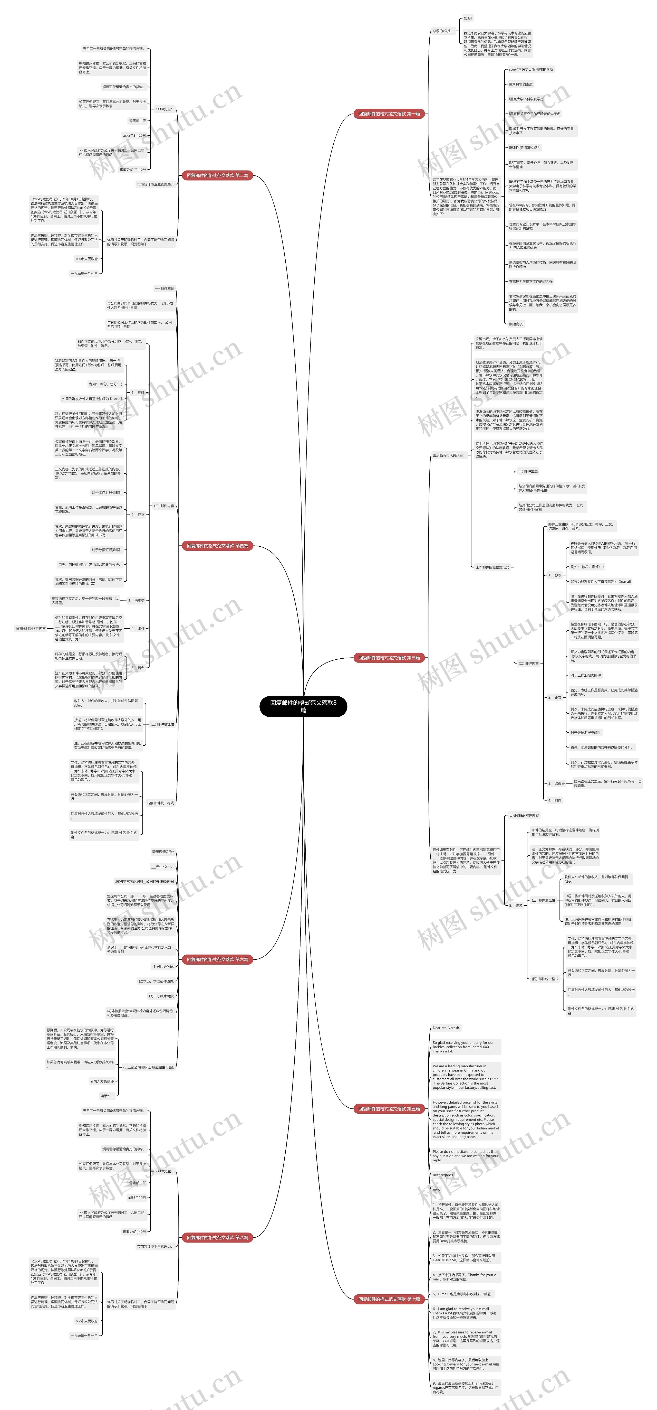 回复邮件的格式范文落款8篇 回复邮件的格式范文落款8篇