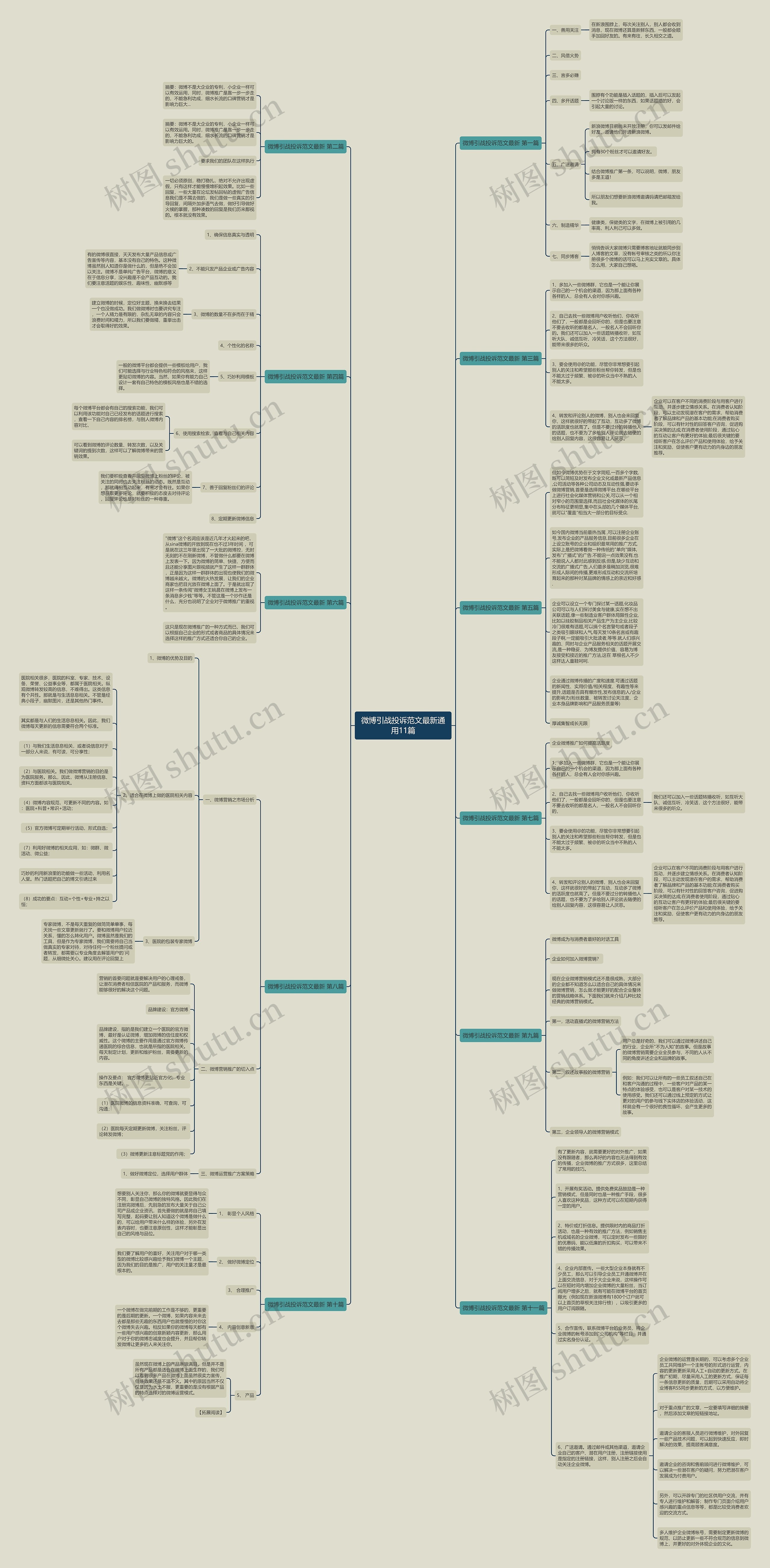微博引战投诉范文最新通用11篇思维导图