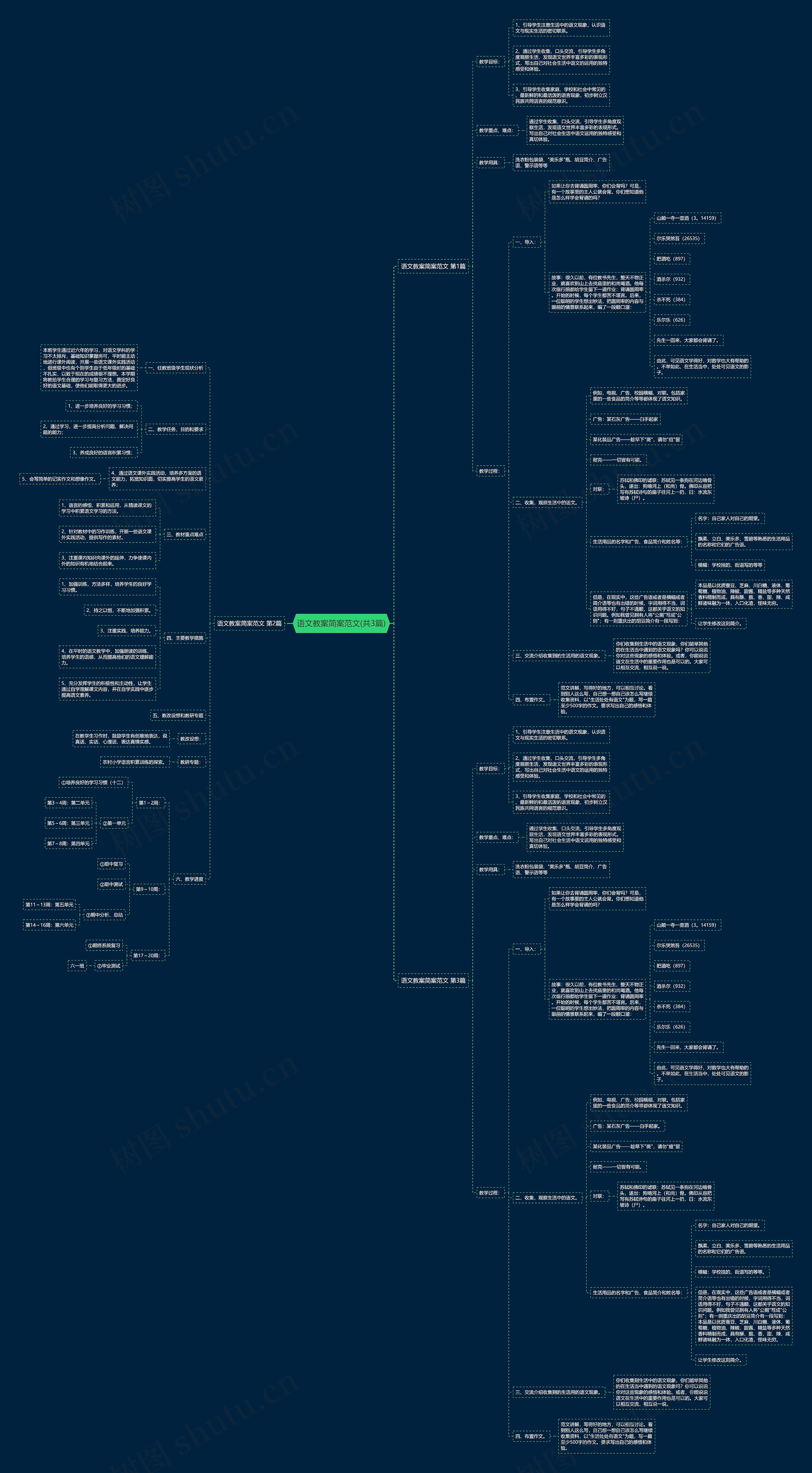 语文教案简案范文(共3篇)思维导图