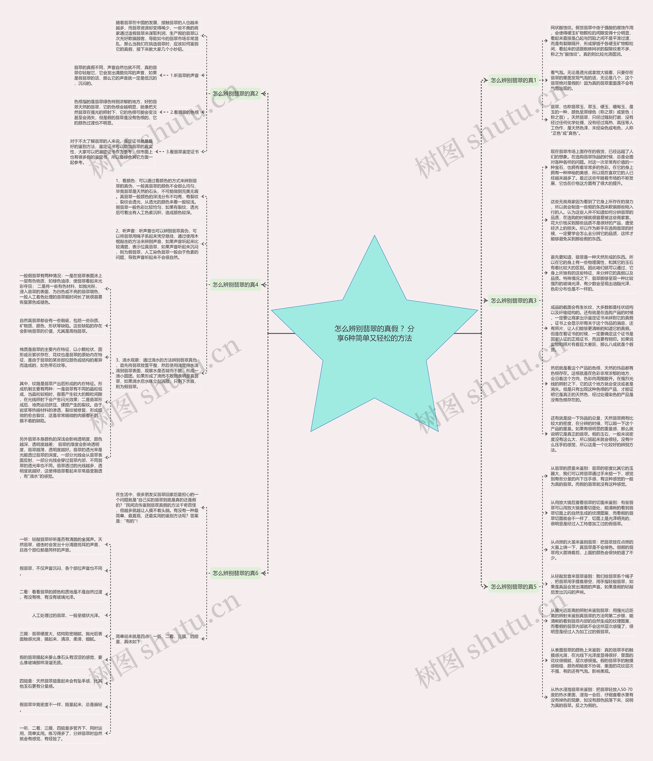 怎么辨别翡翠的真假 ？分享6种简单又轻松的方法思维导图