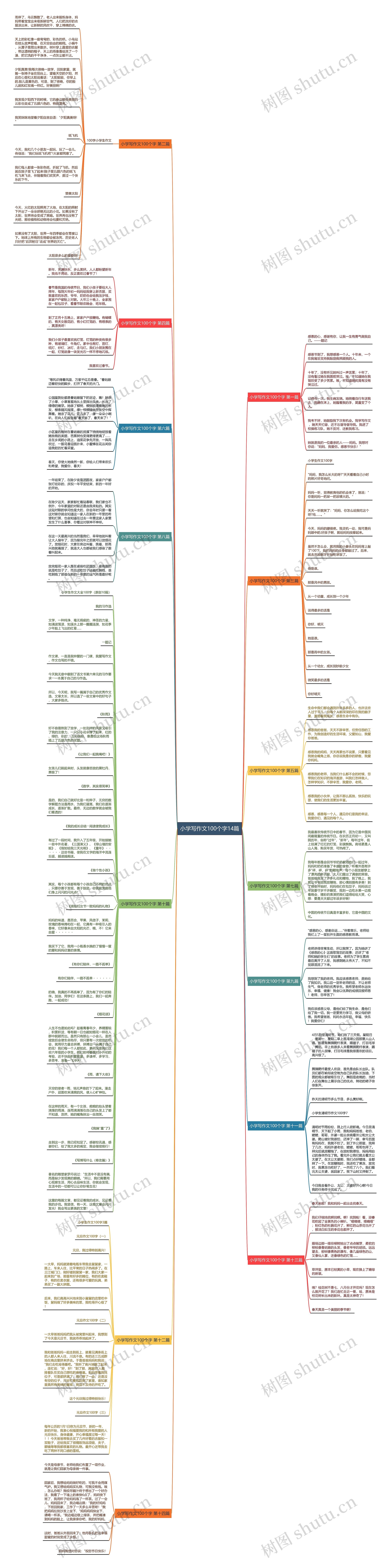 小学写作文100个字14篇思维导图高清图 小学写作文100个字14篇思维导图