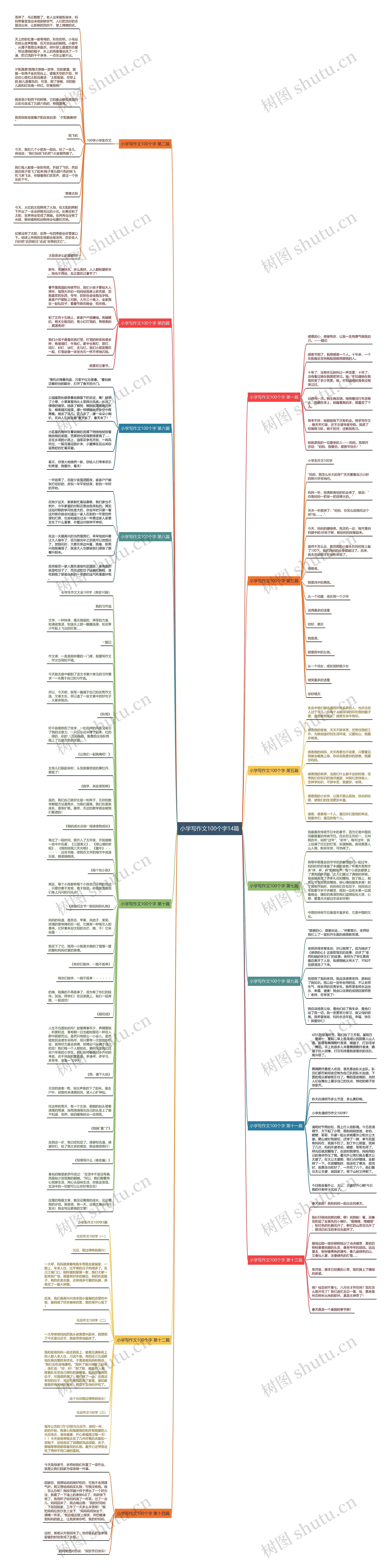小学写作文100个字14篇思维导图