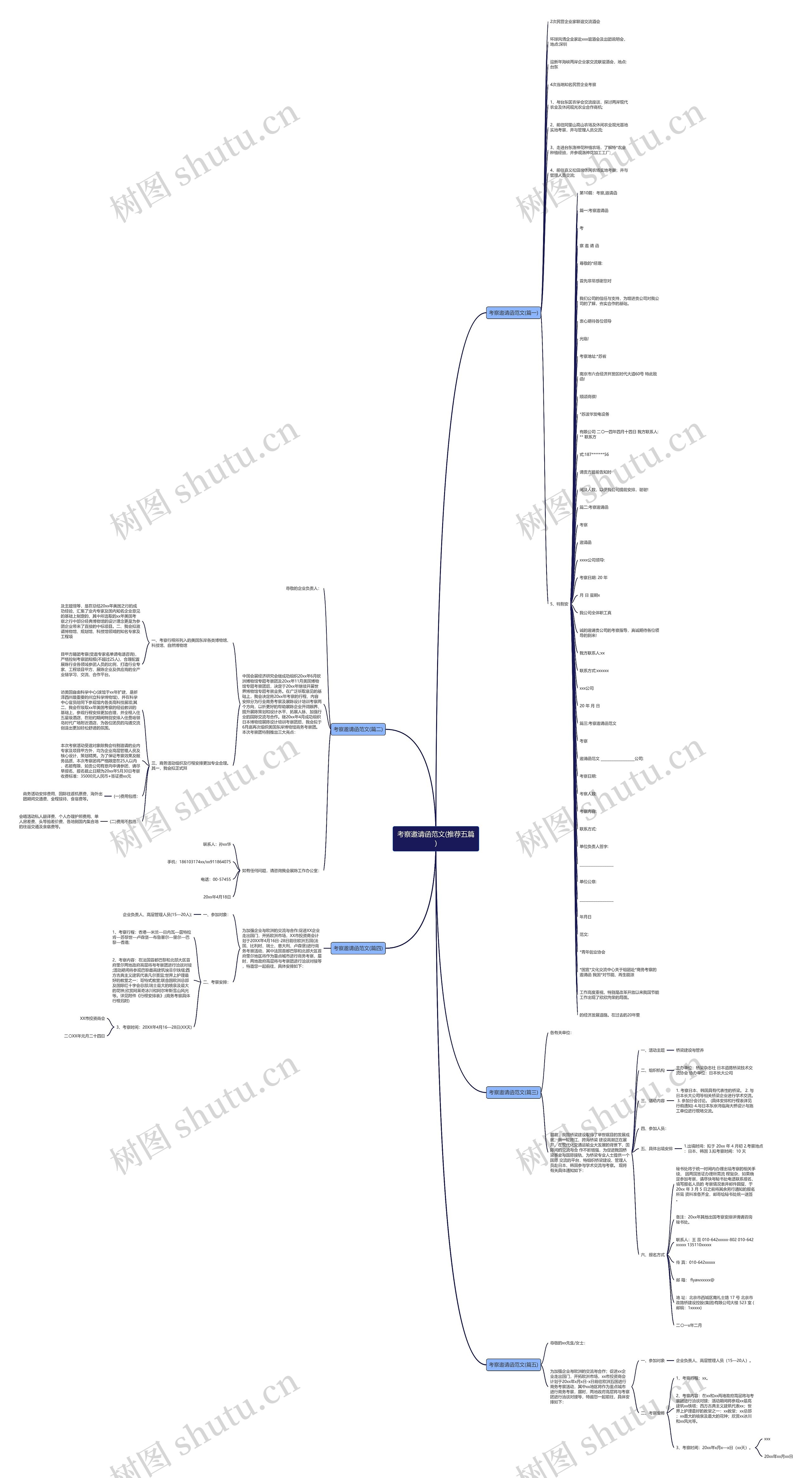 考察邀请函范文(推荐五篇)思维导图