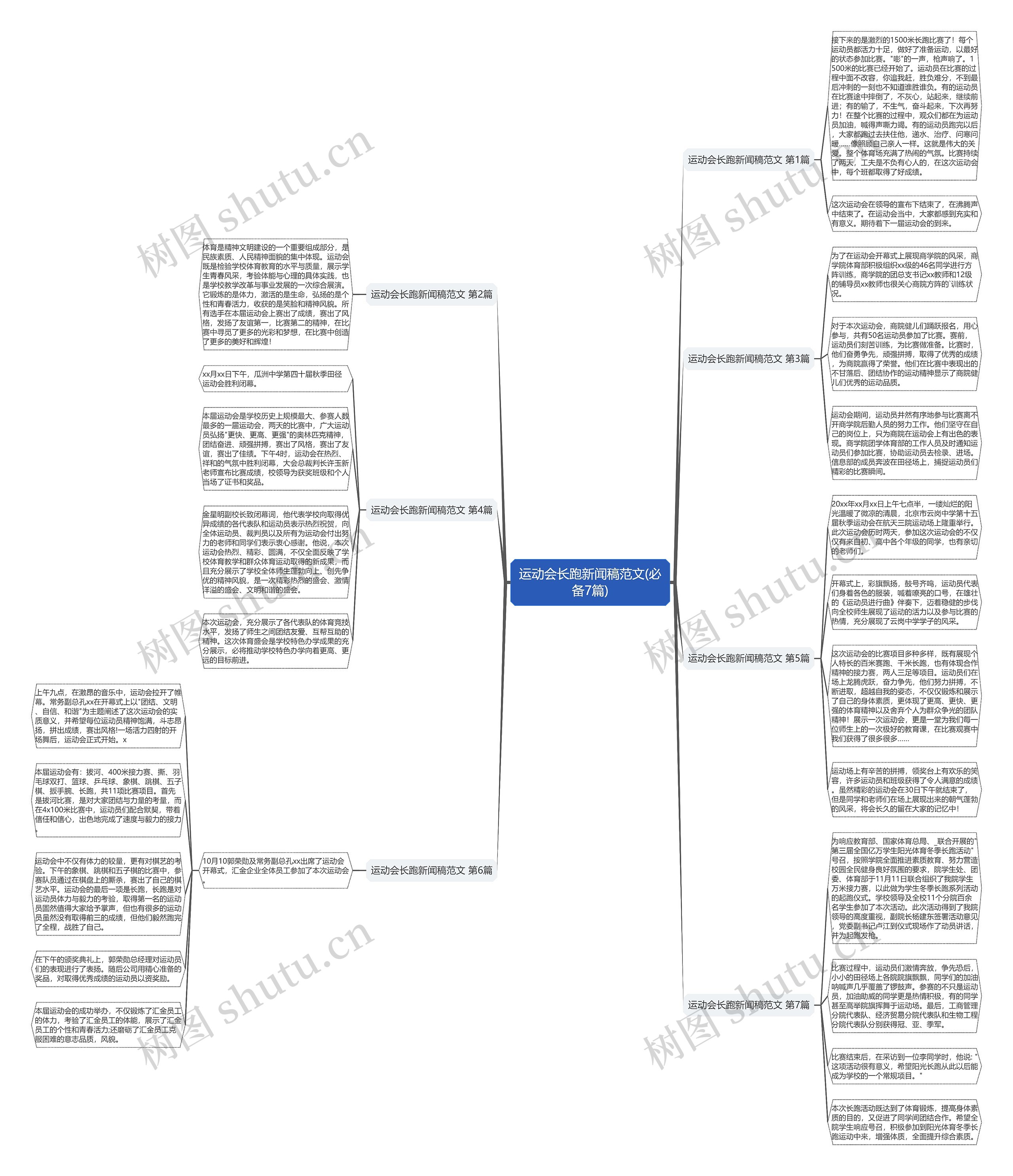 运动会长跑新闻稿范文(必备7篇)思维导图