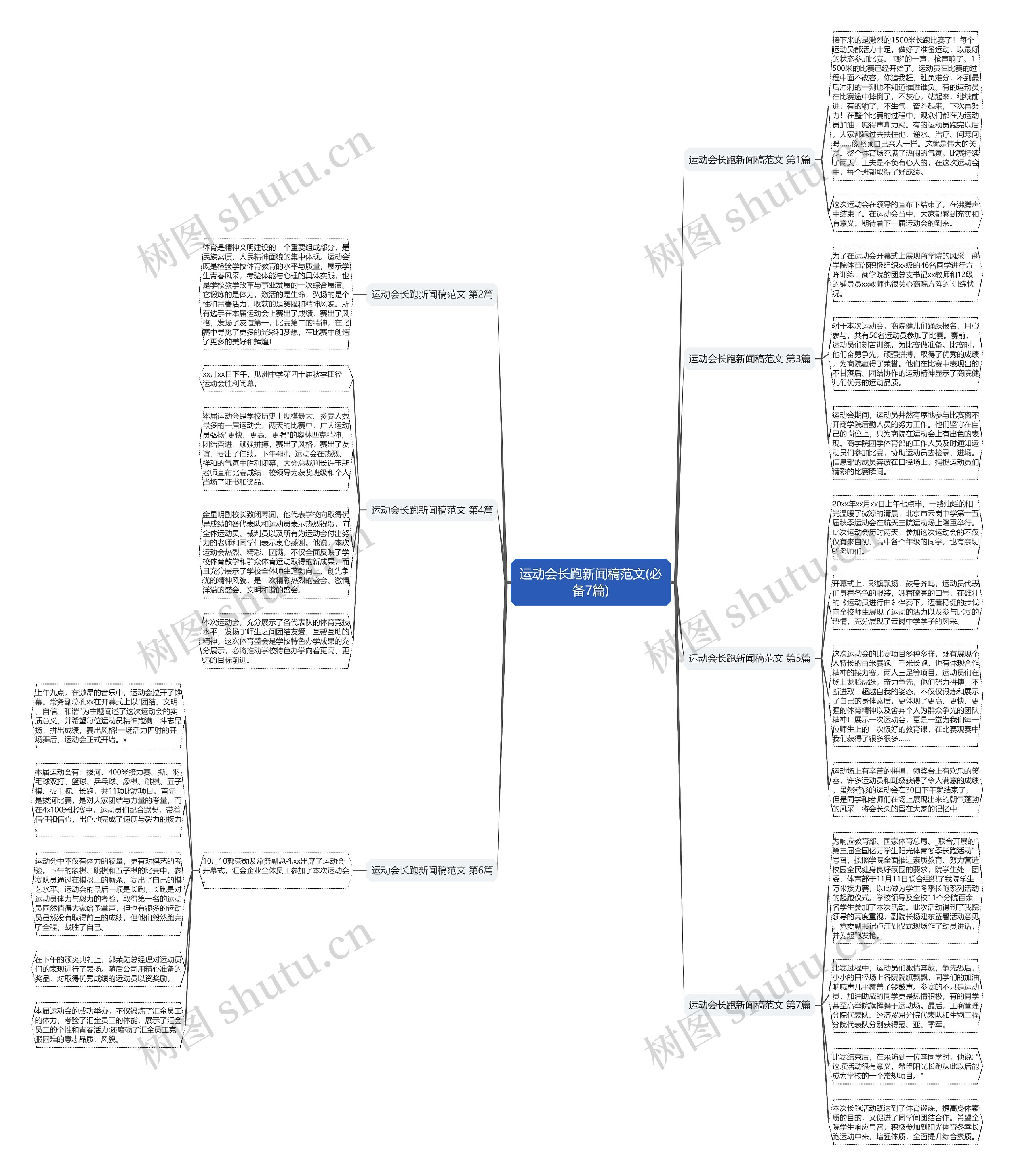 运动会长跑新闻稿范文(必备7篇) 运动会长跑新闻稿范文(必备7篇)