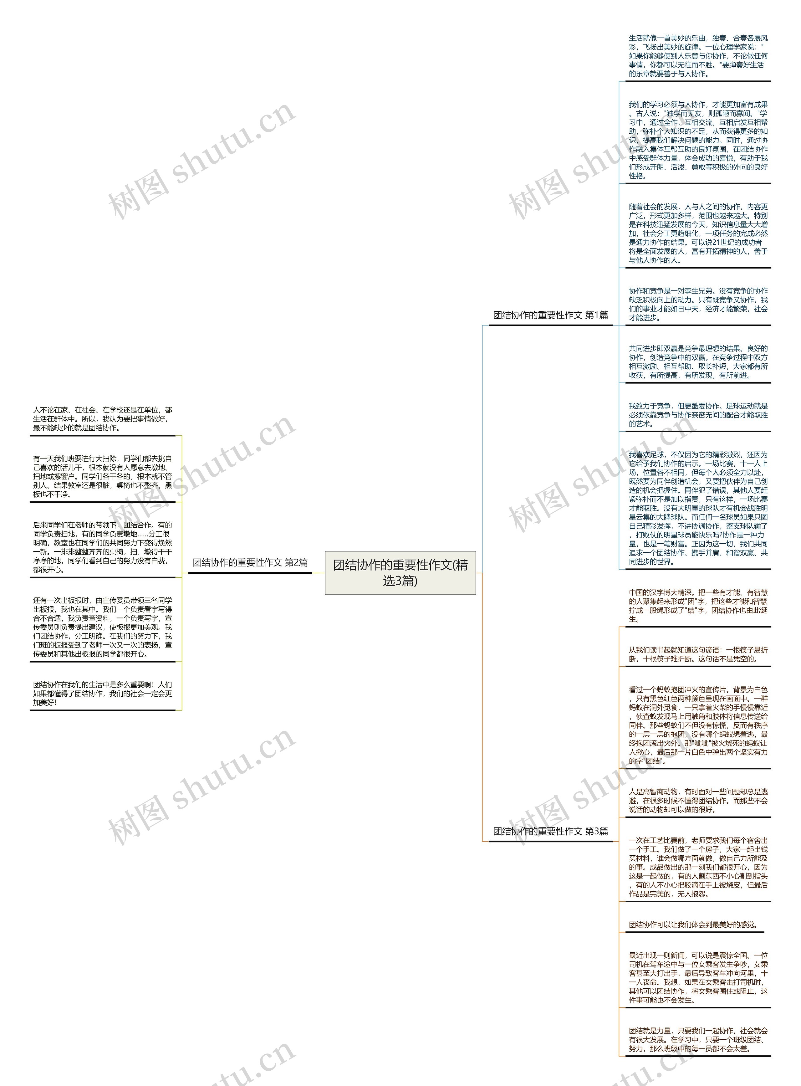 团结协作的重要性作文(精选3篇)思维导图