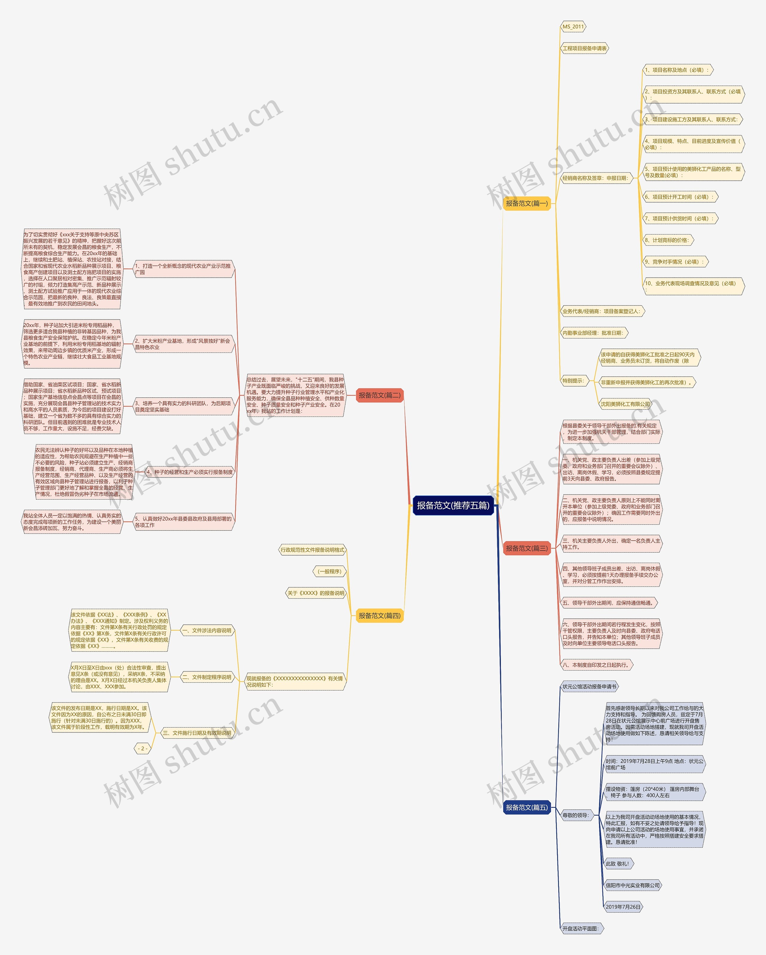 报备范文(推荐五篇) 报备范文(推荐五篇)