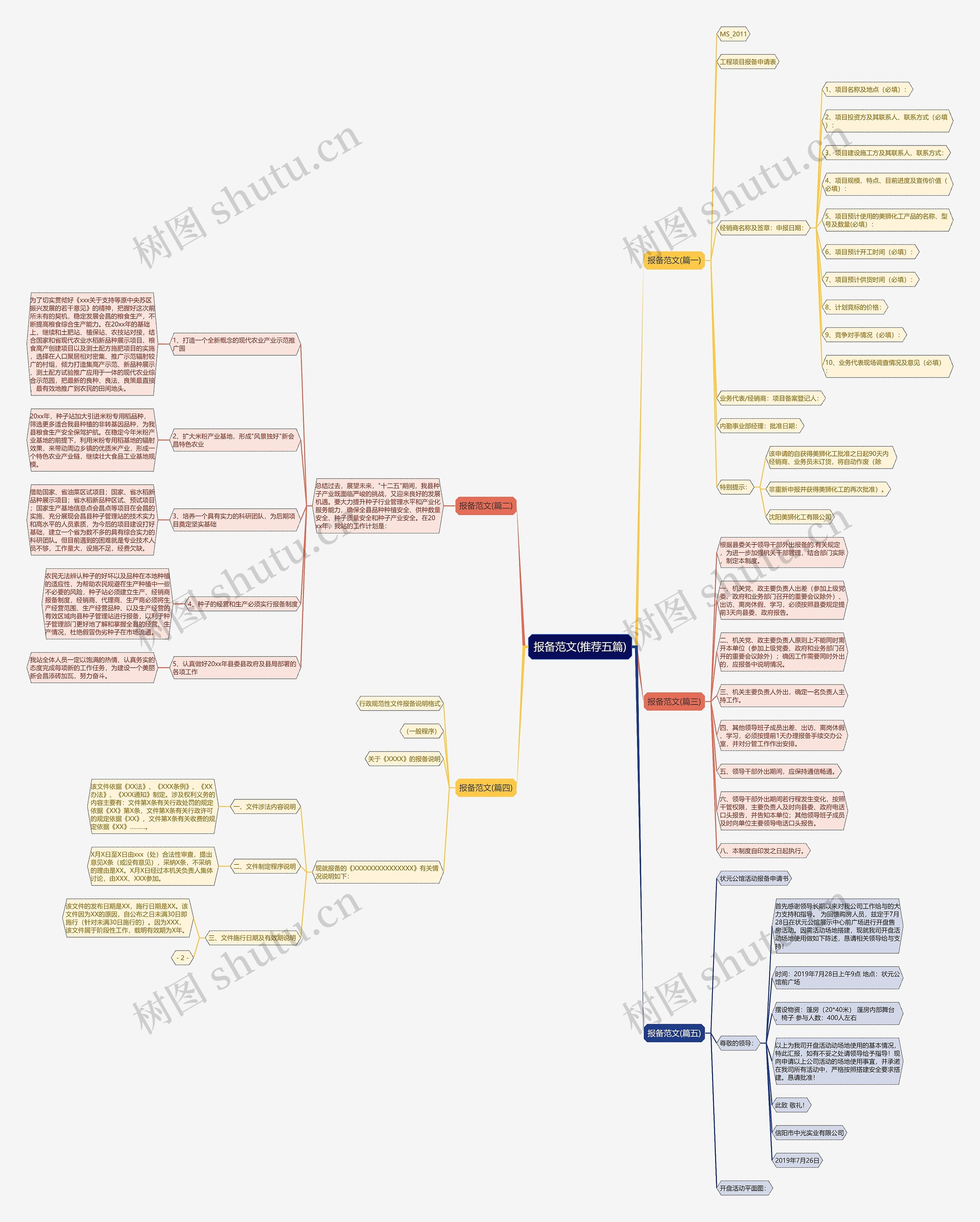 报备范文(推荐五篇)思维导图