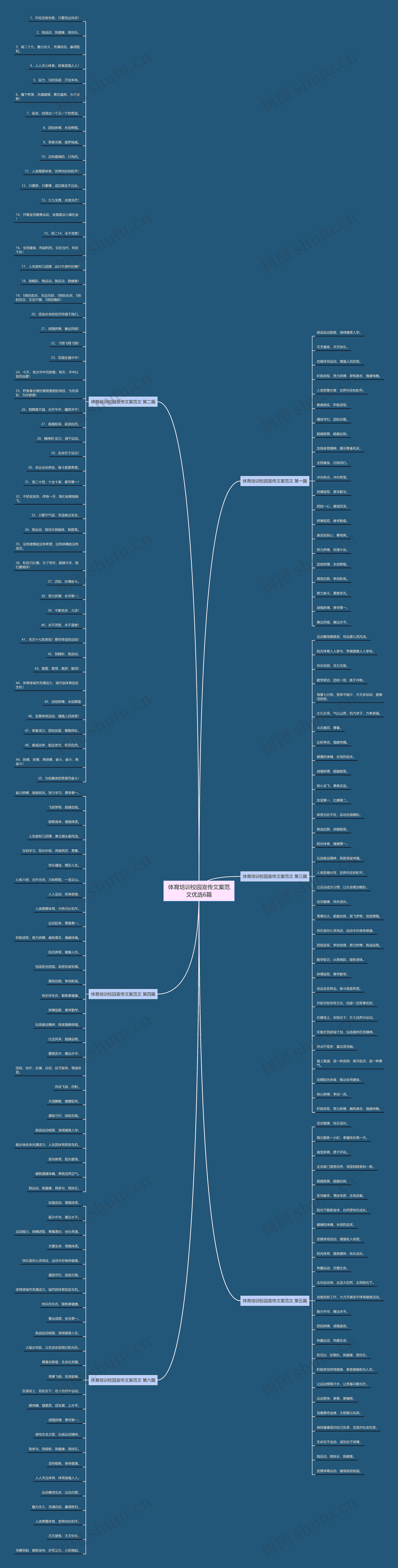 体育培训校园宣传文案范文优选6篇 体育培训校园宣传文案范文优选6篇