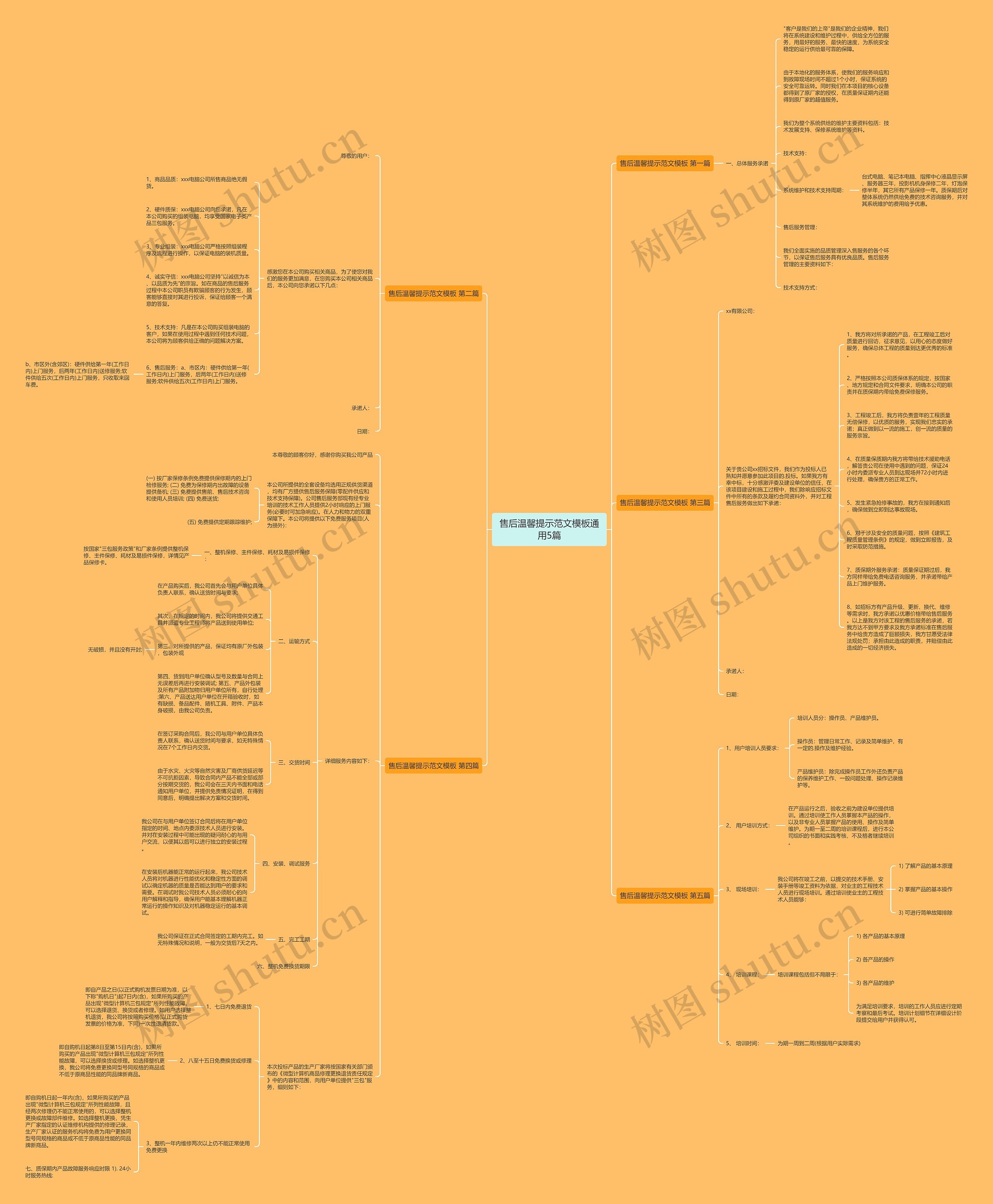 售后温馨提示范文通用5篇思维导图