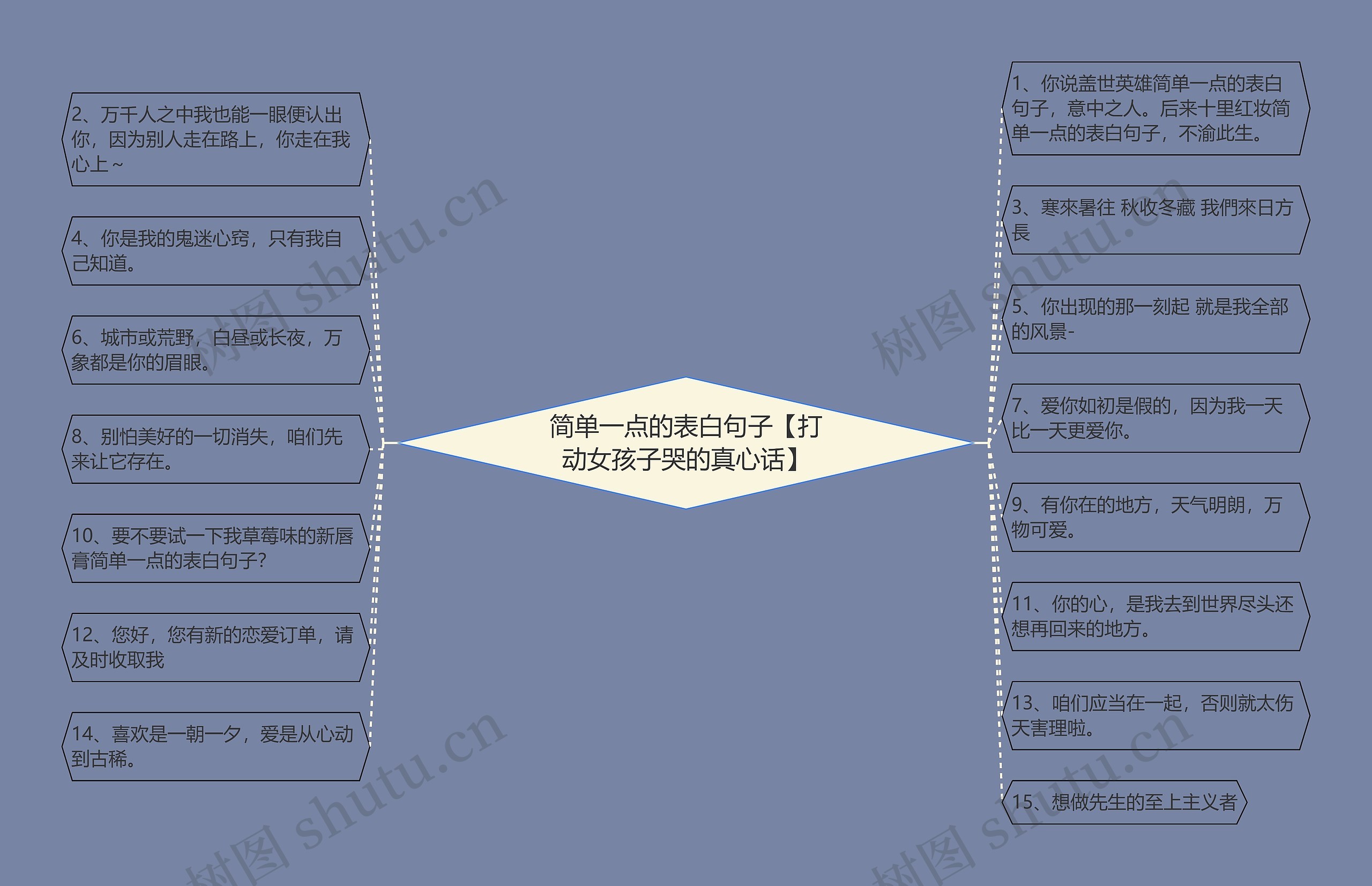 简单一点的表白句子【打动女孩子哭的真心话】