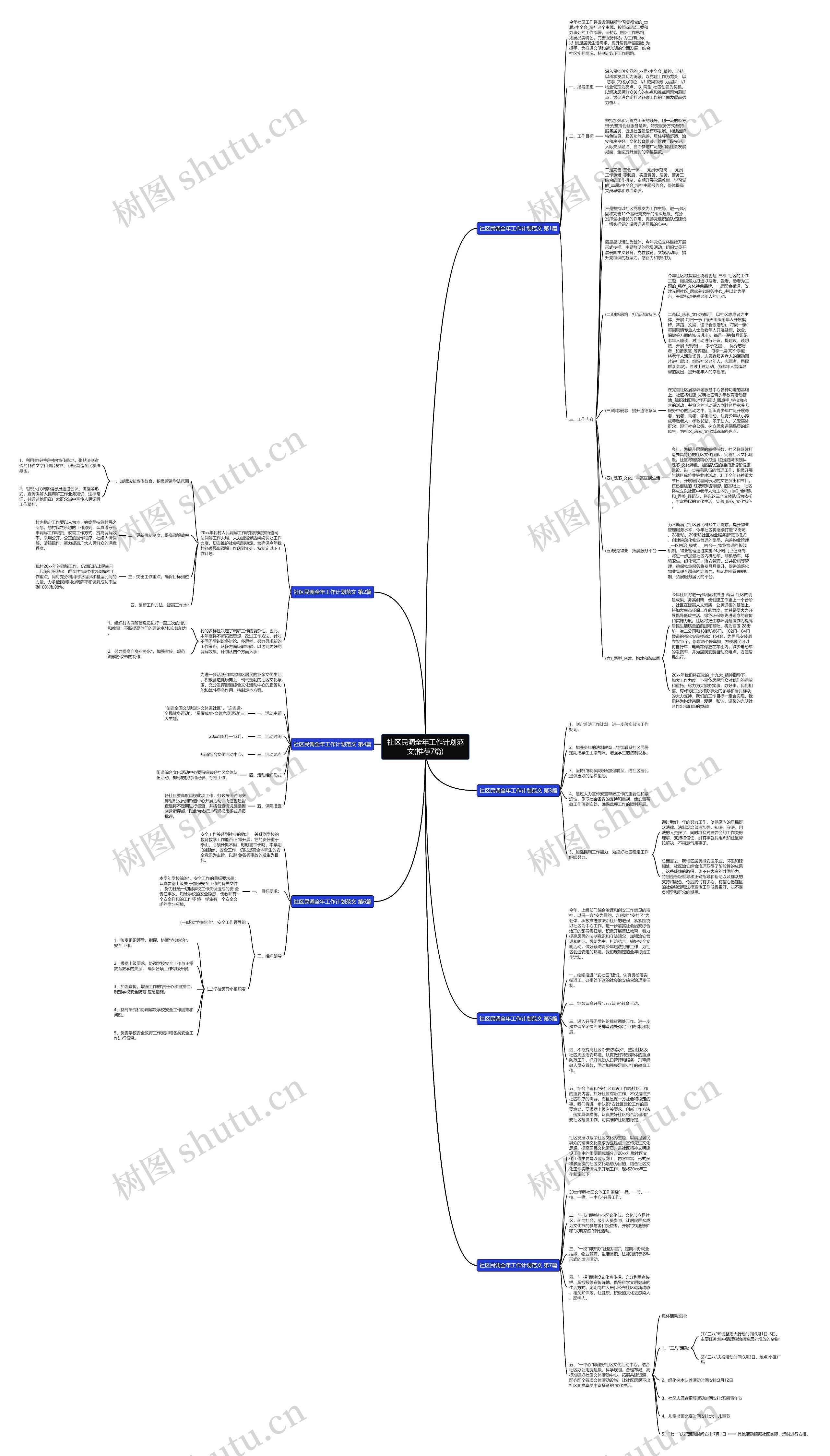 社区民调全年工作计划范文(推荐7篇)思维导图