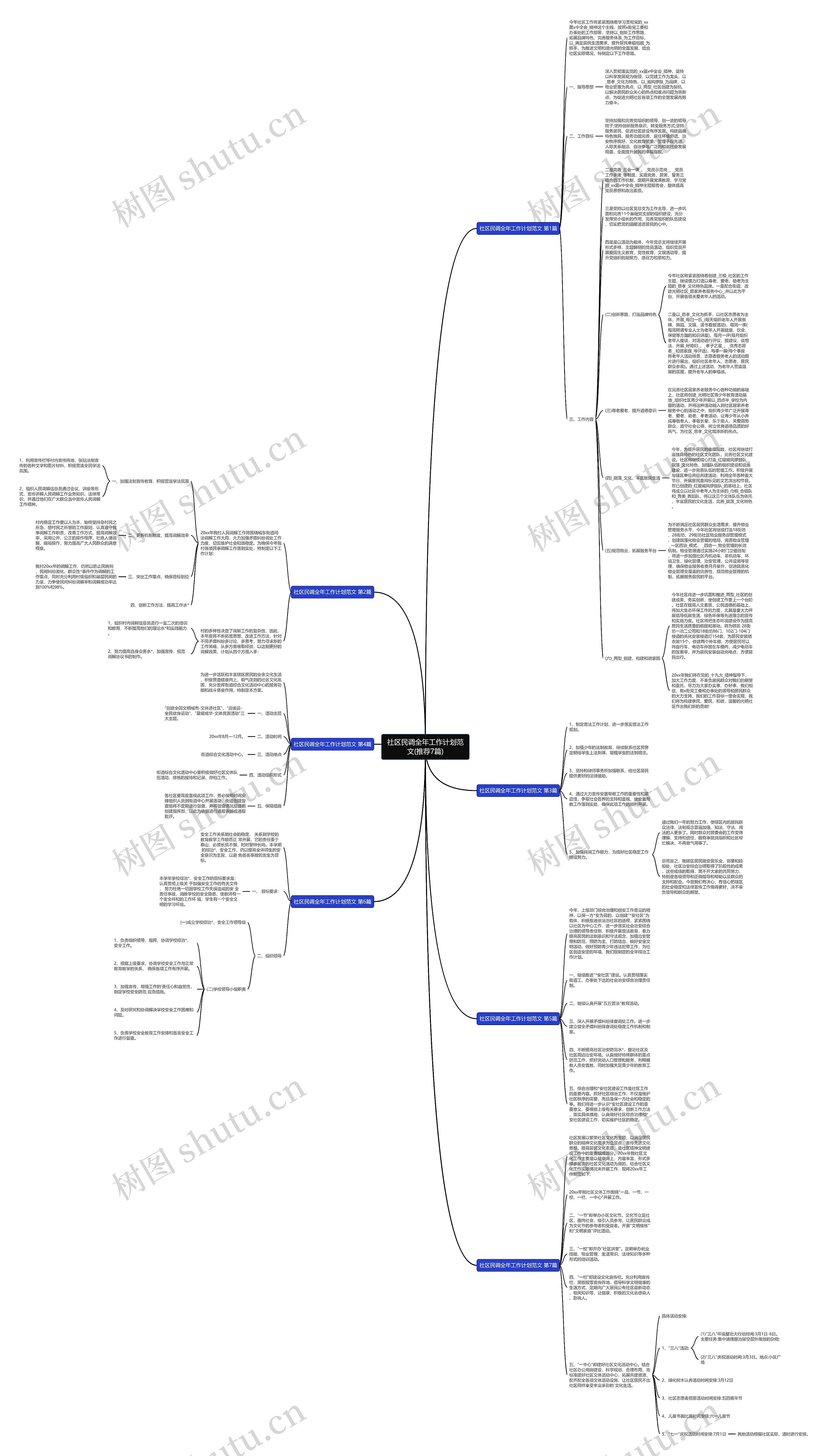 社区民调全年工作计划范文(推荐7篇) 社区民调全年工作计划范文(推荐7篇)