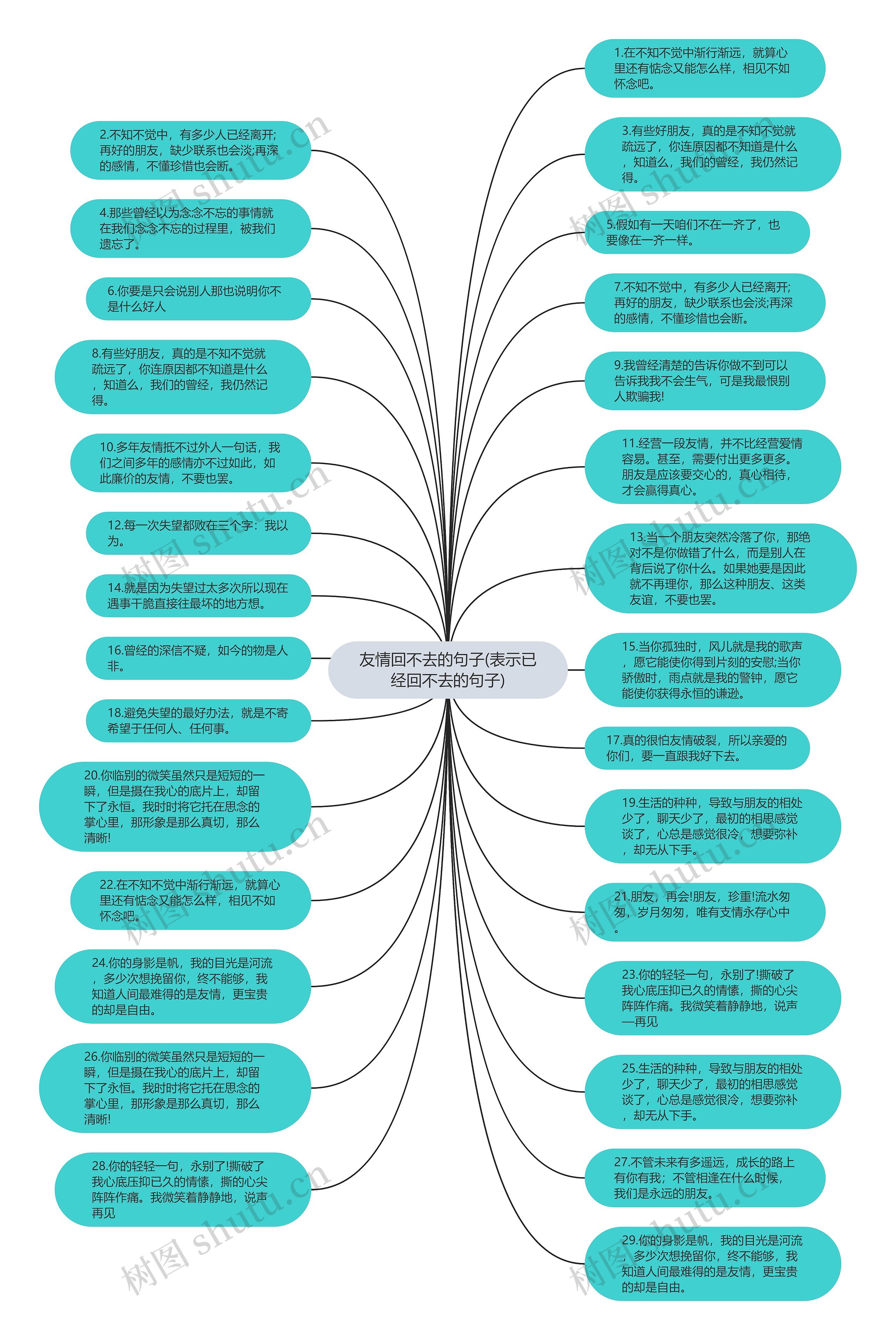 友情回不去的句子(表示已经回不去的句子)思维导图