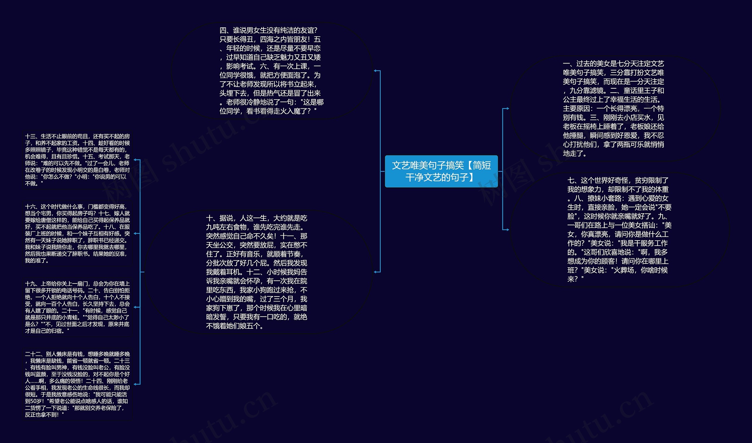 文艺唯美句子搞笑【简短干净文艺的句子】思维导图