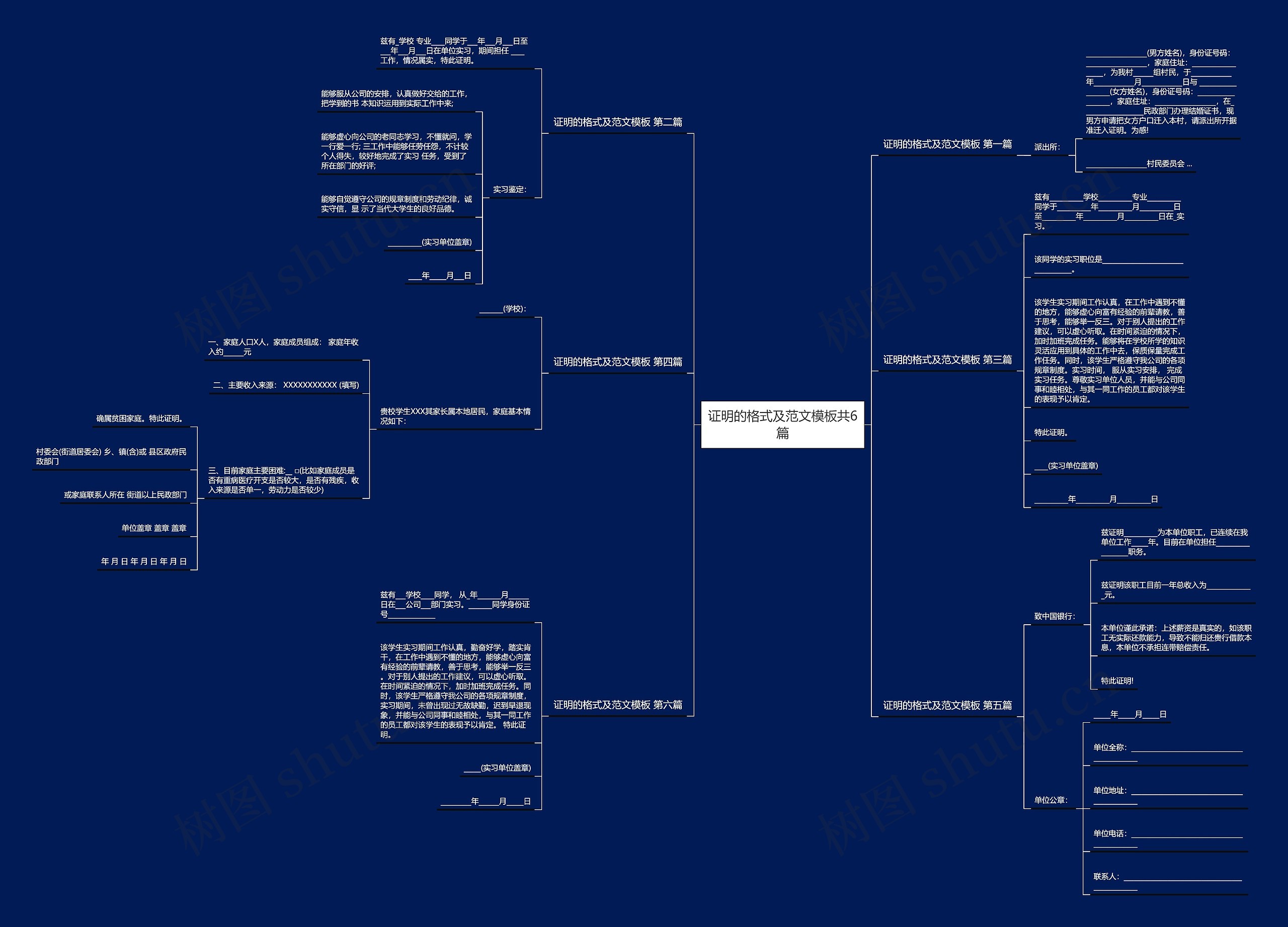 证明的格式及范文共6篇思维导图