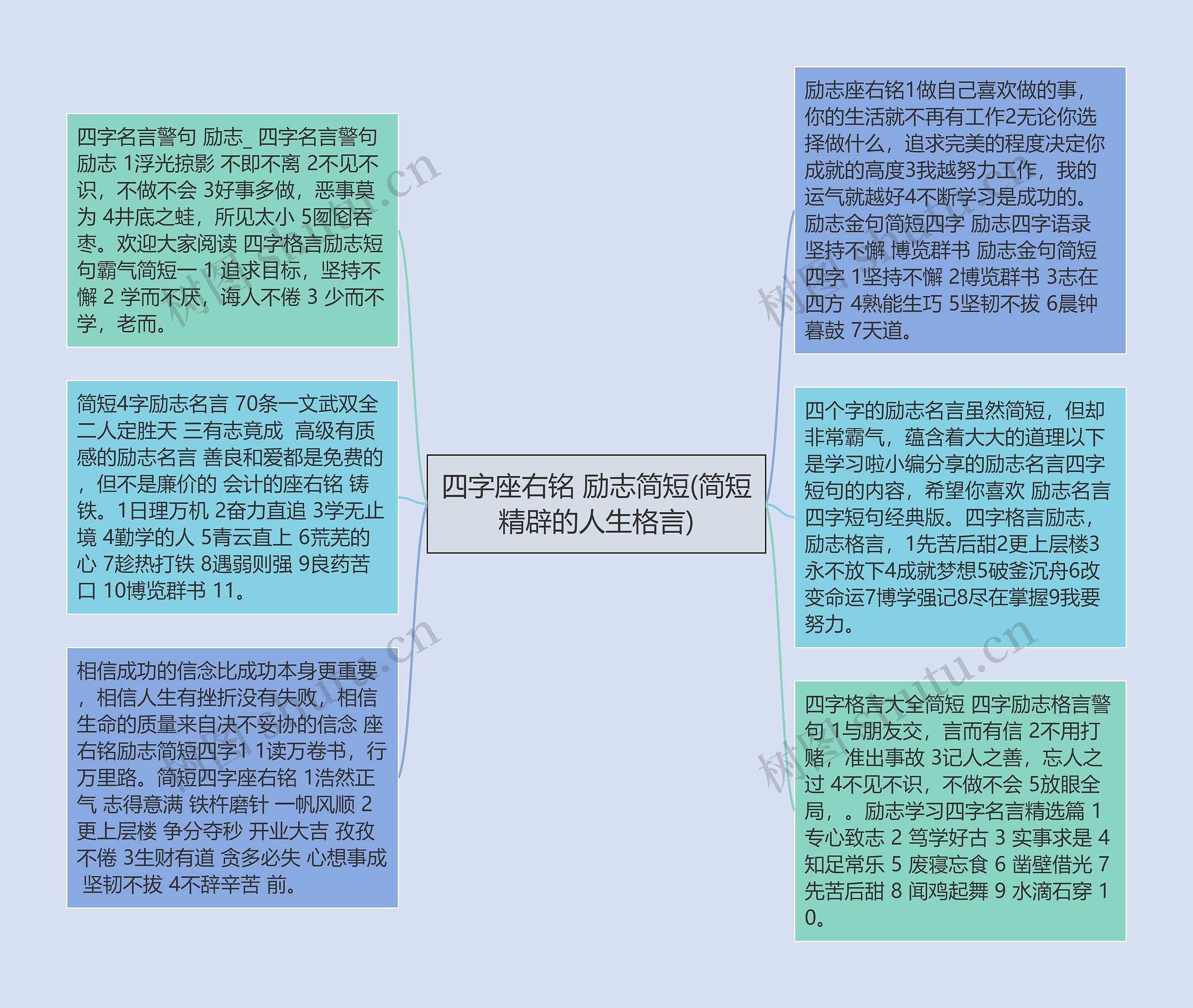 四字座右铭 励志简短(简短精辟的人生格言)思维导图