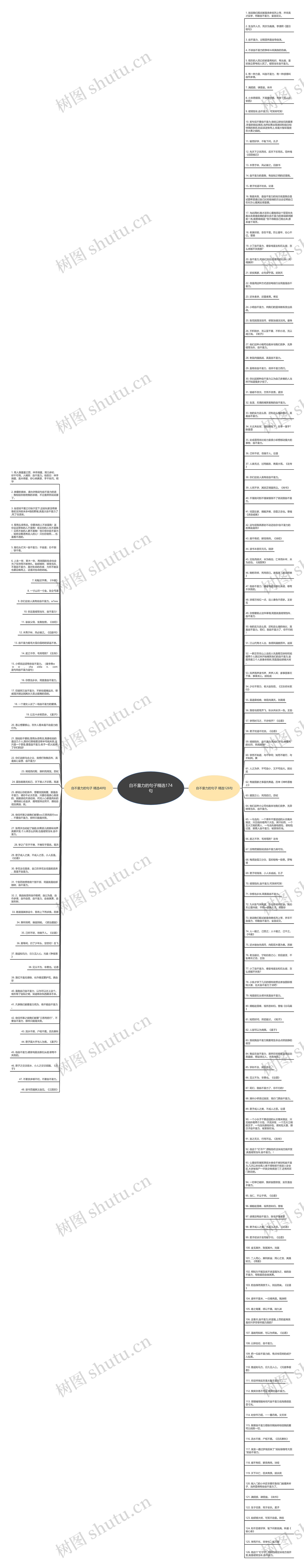 自不量力的句子精选174句思维导图