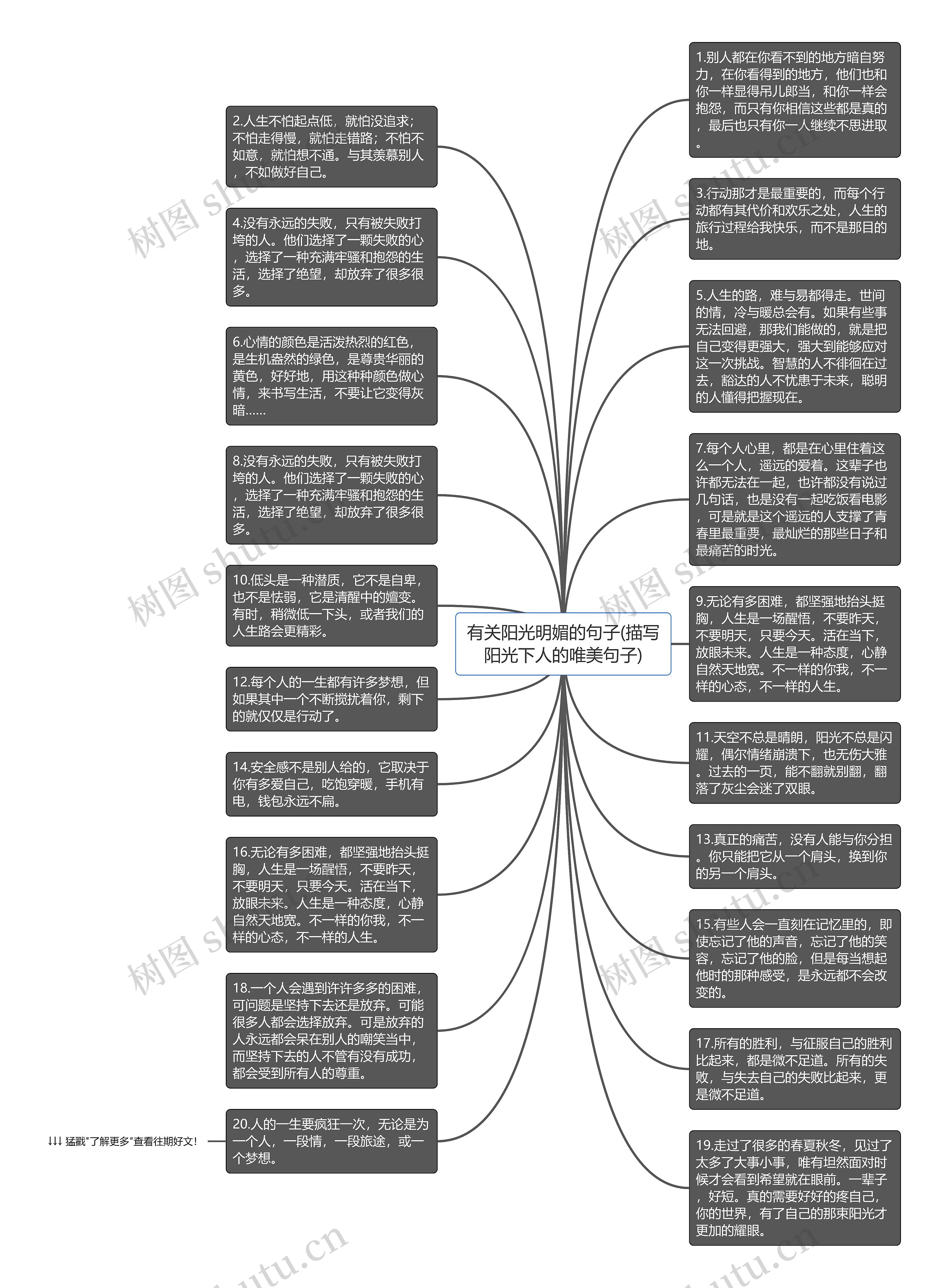 有关阳光明媚的句子(描写阳光下人的唯美句子)思维导图