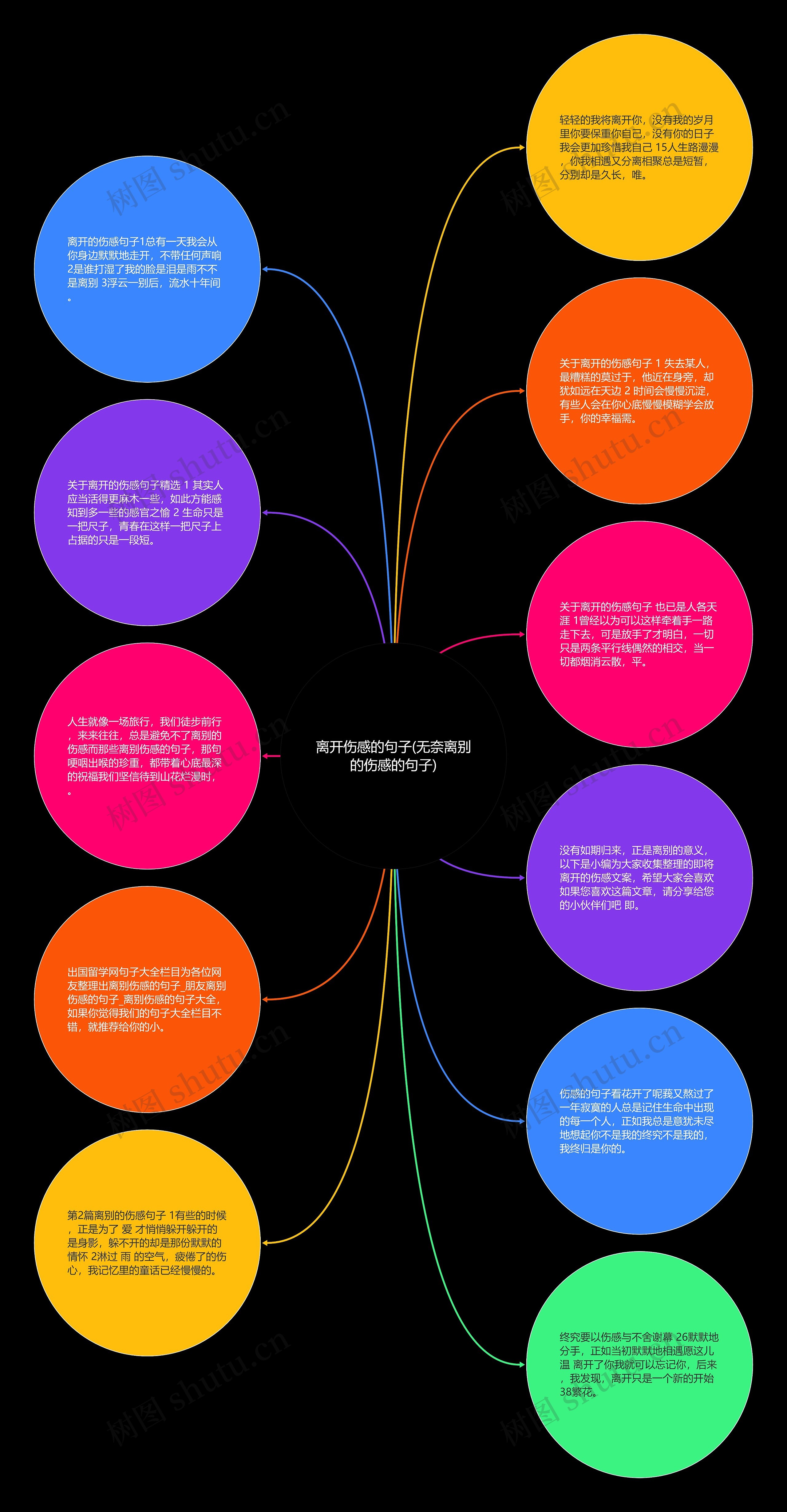 离开伤感的句子(无奈离别的伤感的句子)思维导图