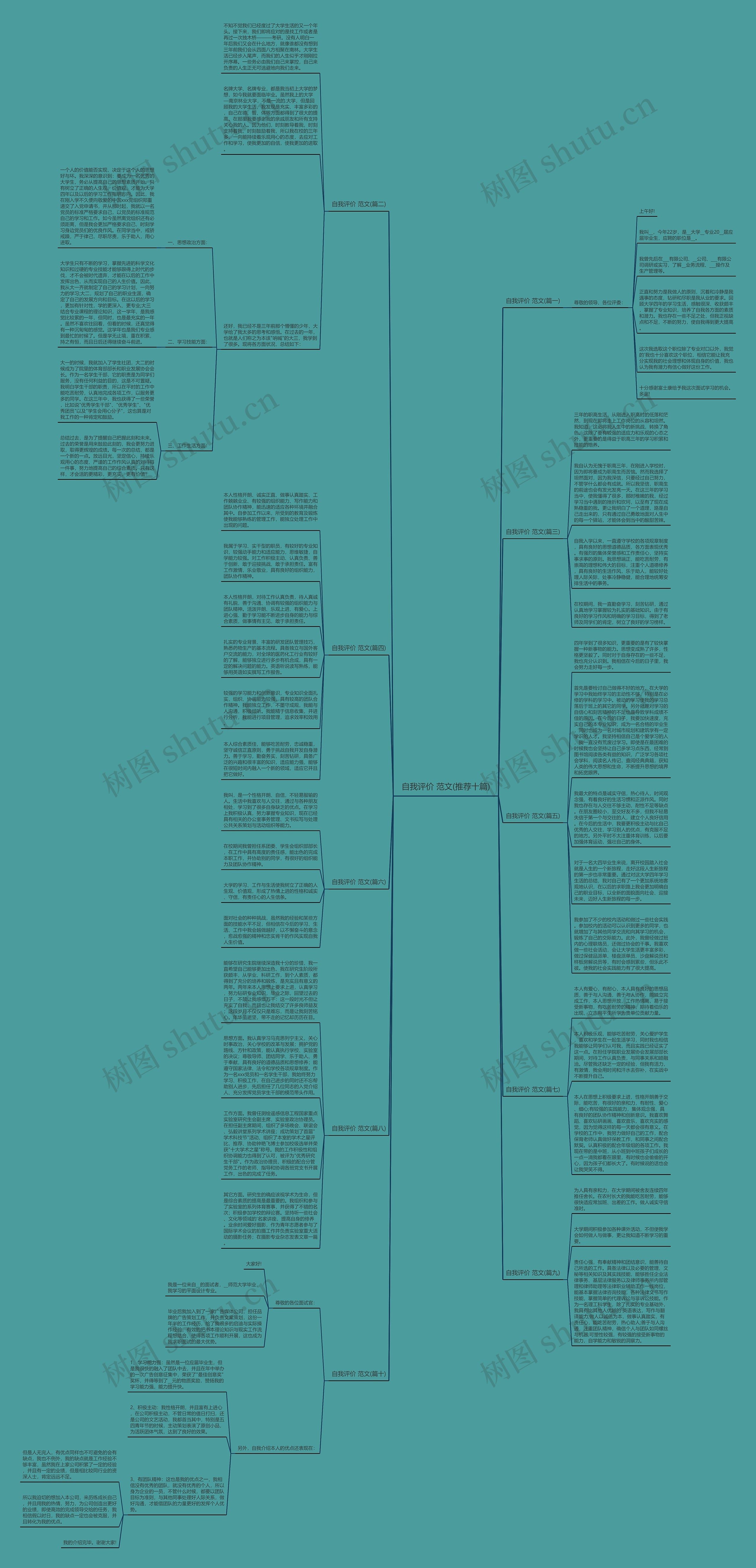 自我评价 范文(推荐十篇)思维导图高清图 自我评价 范文(推荐十篇)思维导图