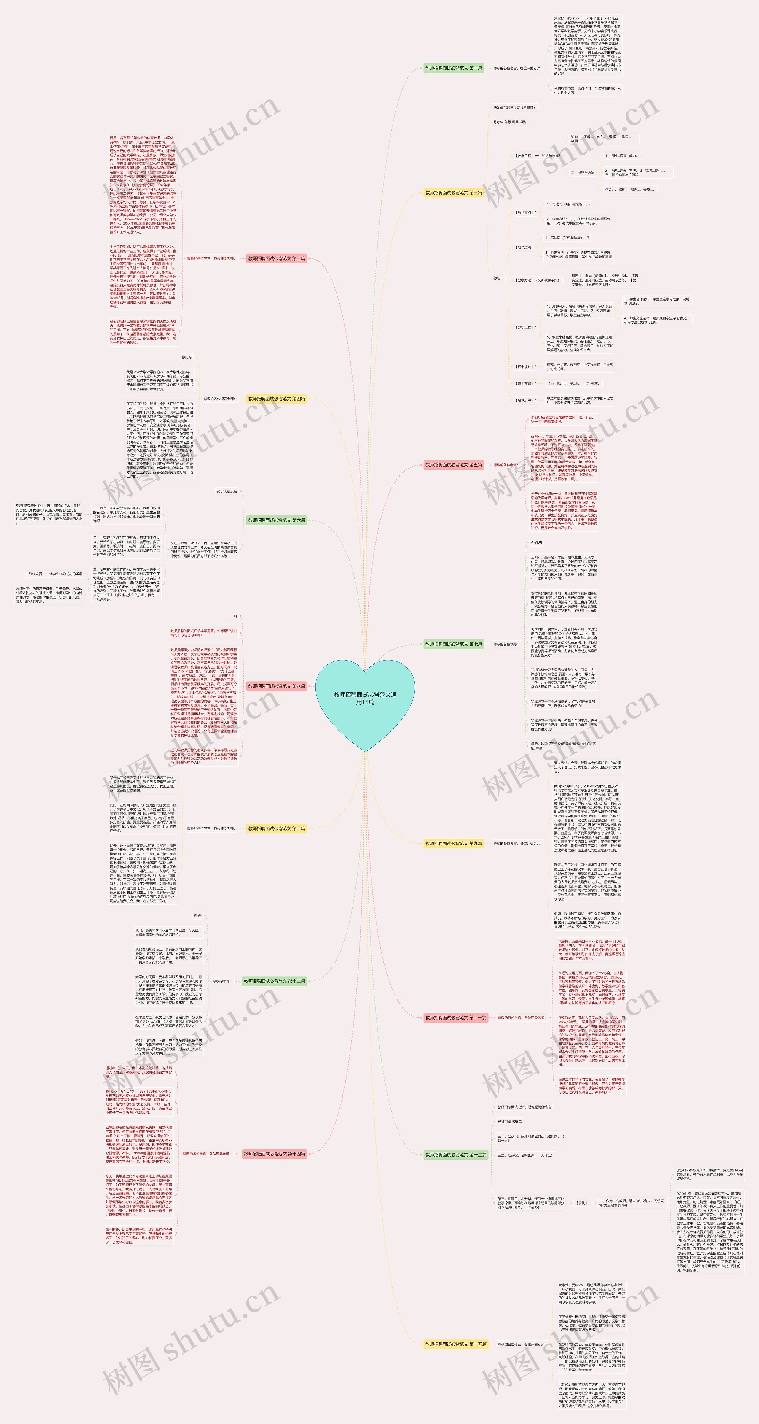 教师招聘面试必背范文通用15篇思维导图