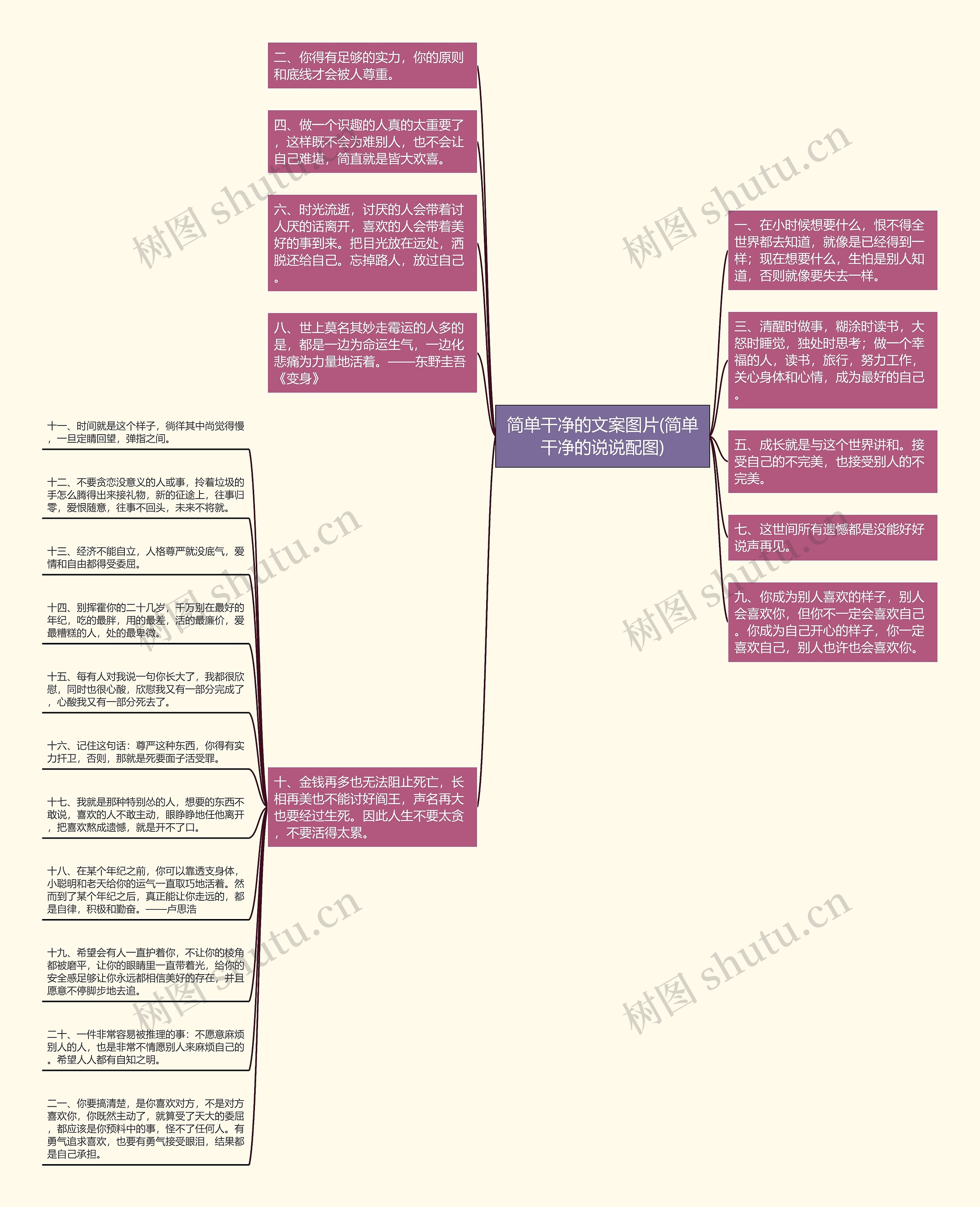 简单干净的文案图片(简单干净的说说配图)思维导图