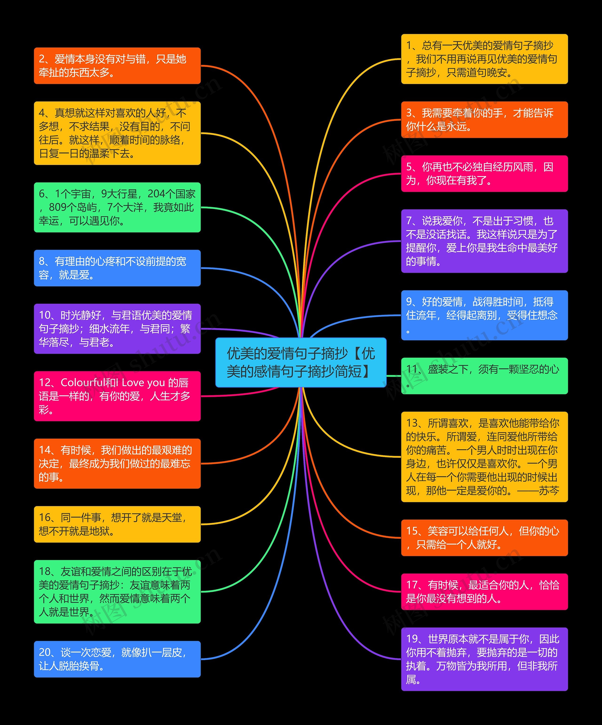 优美的爱情句子摘抄【优美的感情句子摘抄简短】思维导图