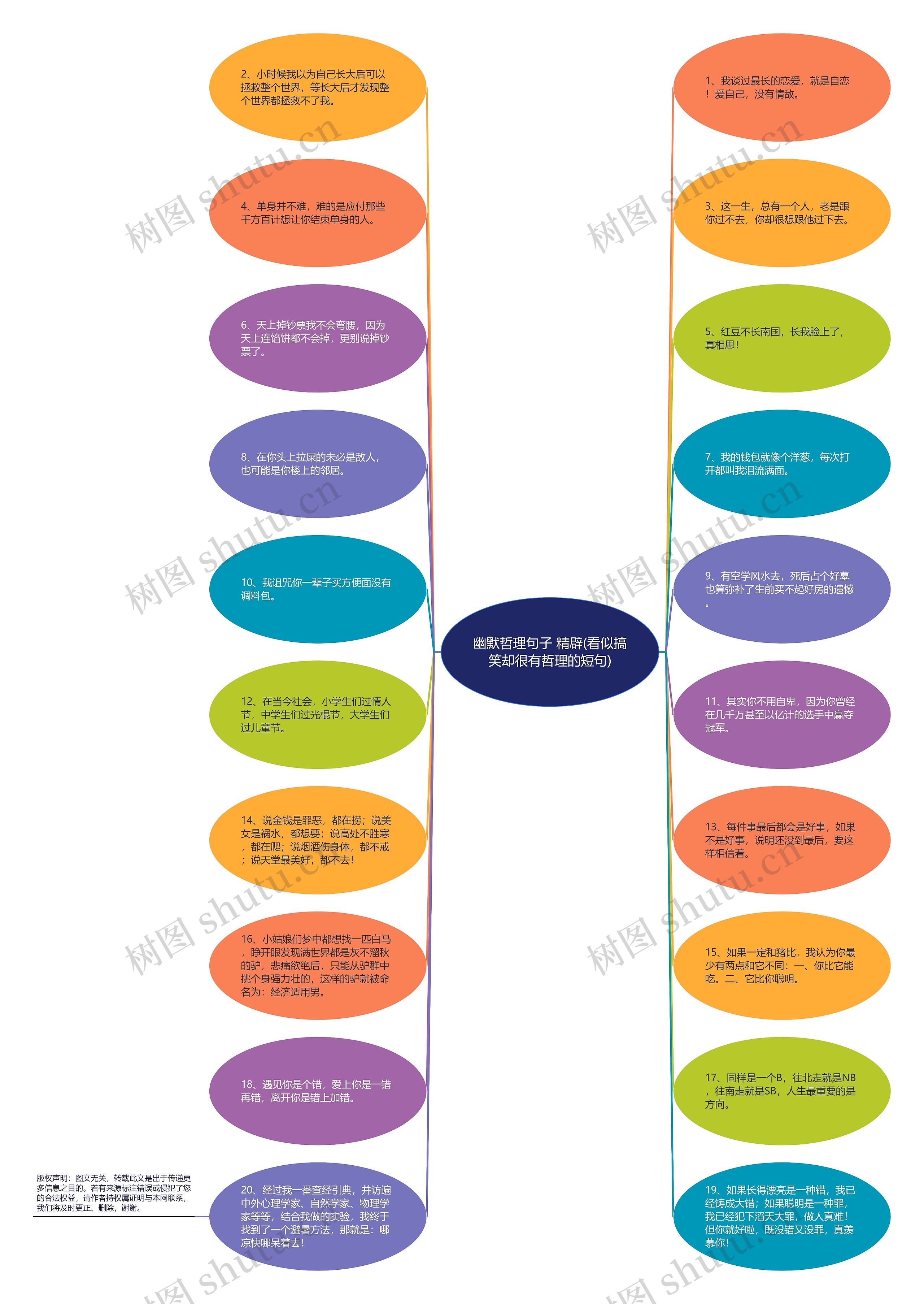 幽默哲理句子 精辟(看似搞笑却很有哲理的短句)思维导图
