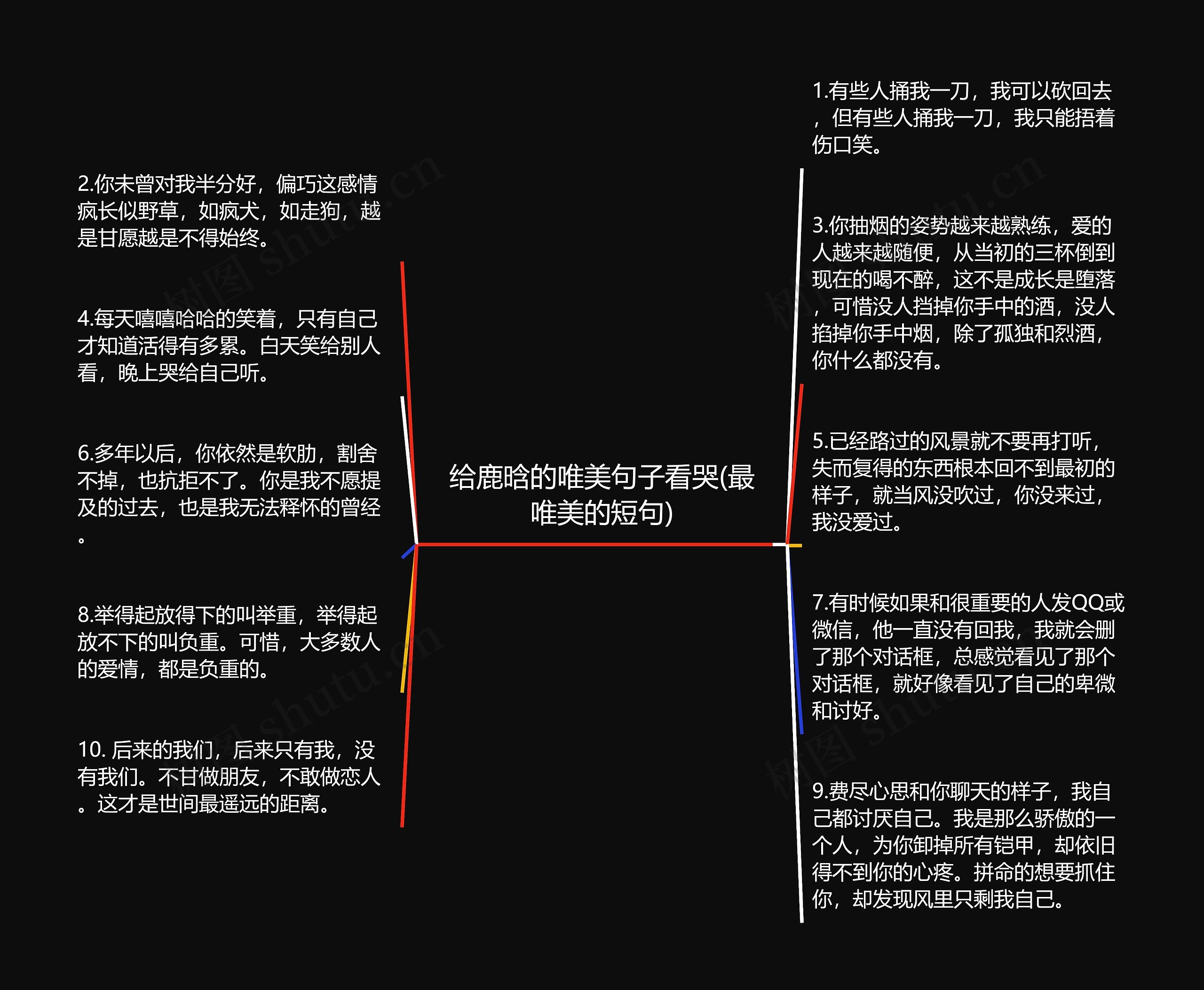 给鹿晗的唯美句子看哭(最唯美的短句)思维导图