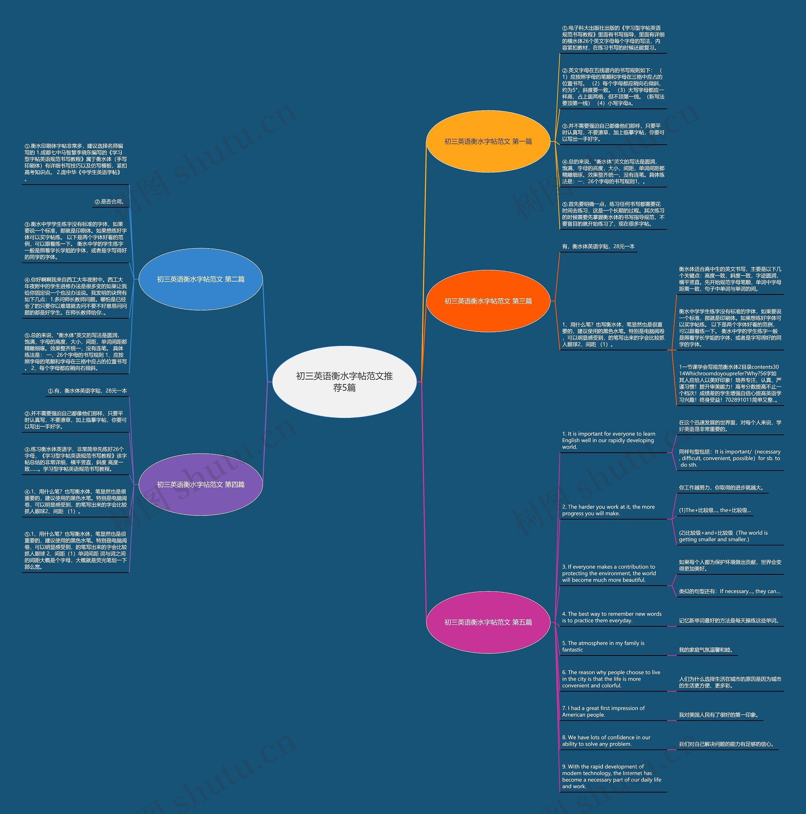 初三英语衡水字帖范文推荐5篇思维导图