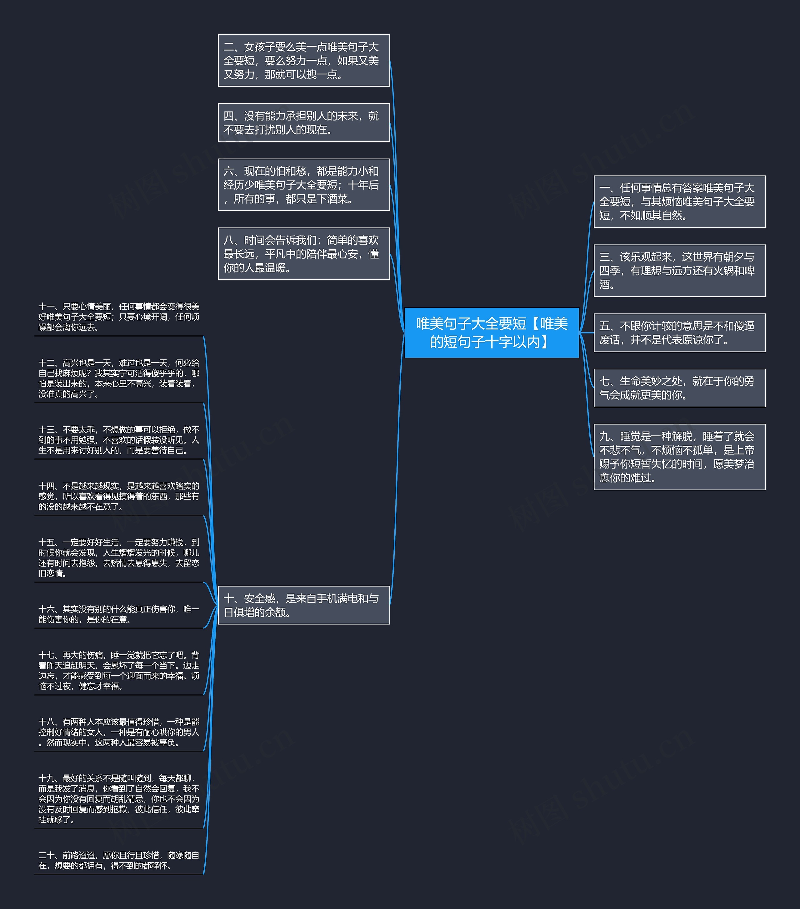唯美句子大全要短【唯美的短句子十字以内】思维导图