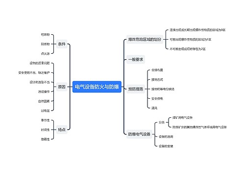 电气设备防火与防爆