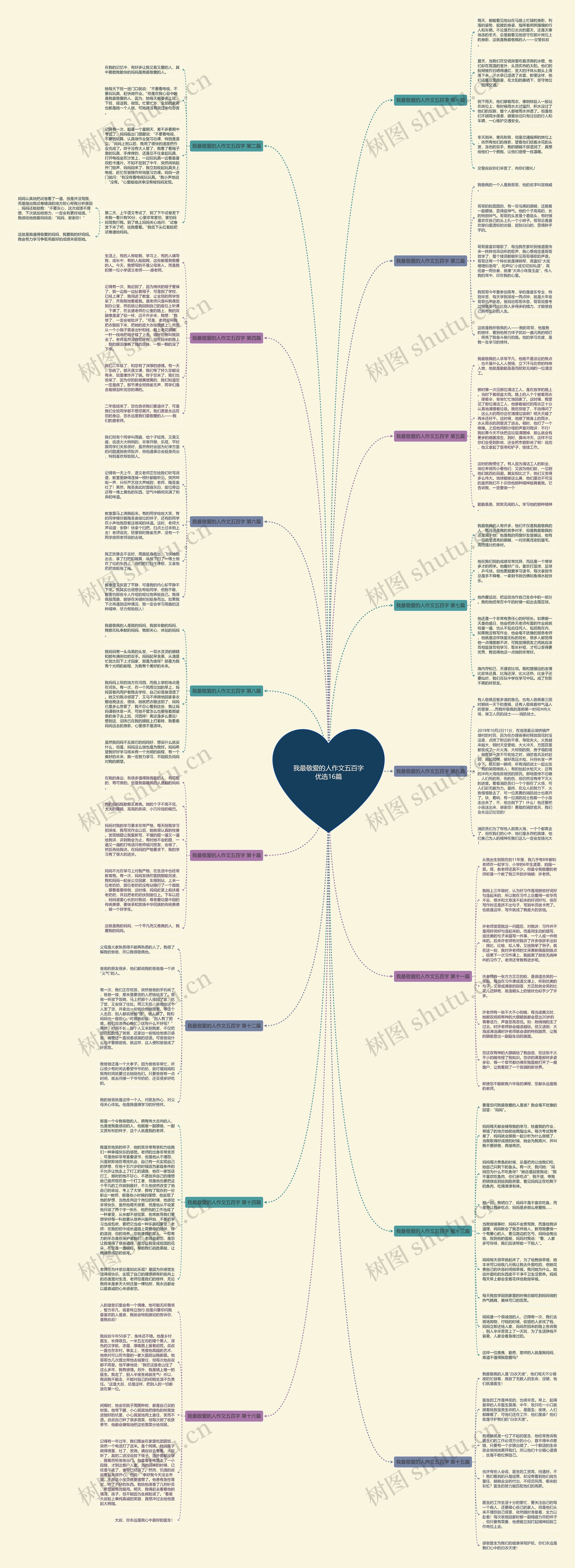 我最敬爱的人作文五百字优选16篇思维导图