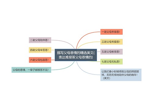 描写父母恩情的精选美文(表达难报答父母恩情的)