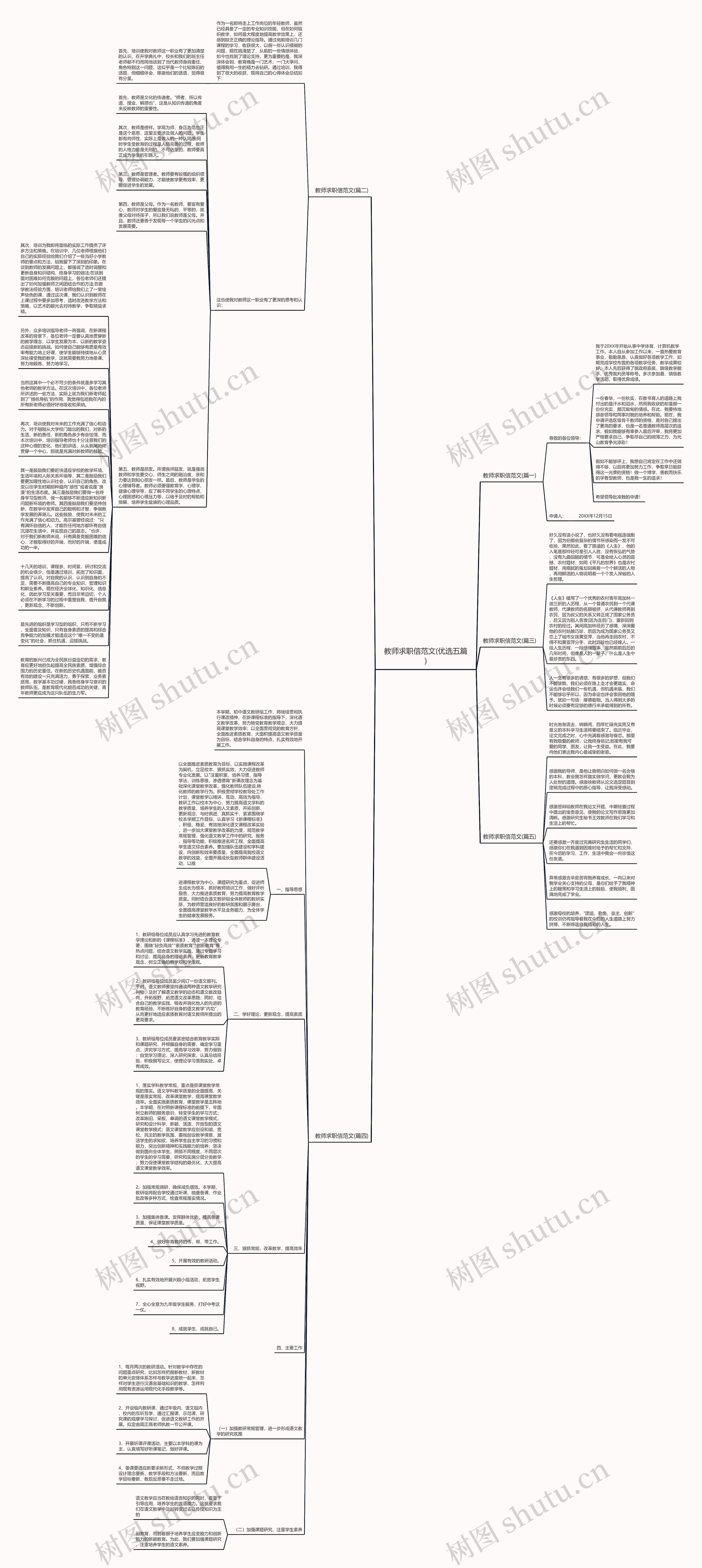 教师求职信范文(优选五篇)思维导图