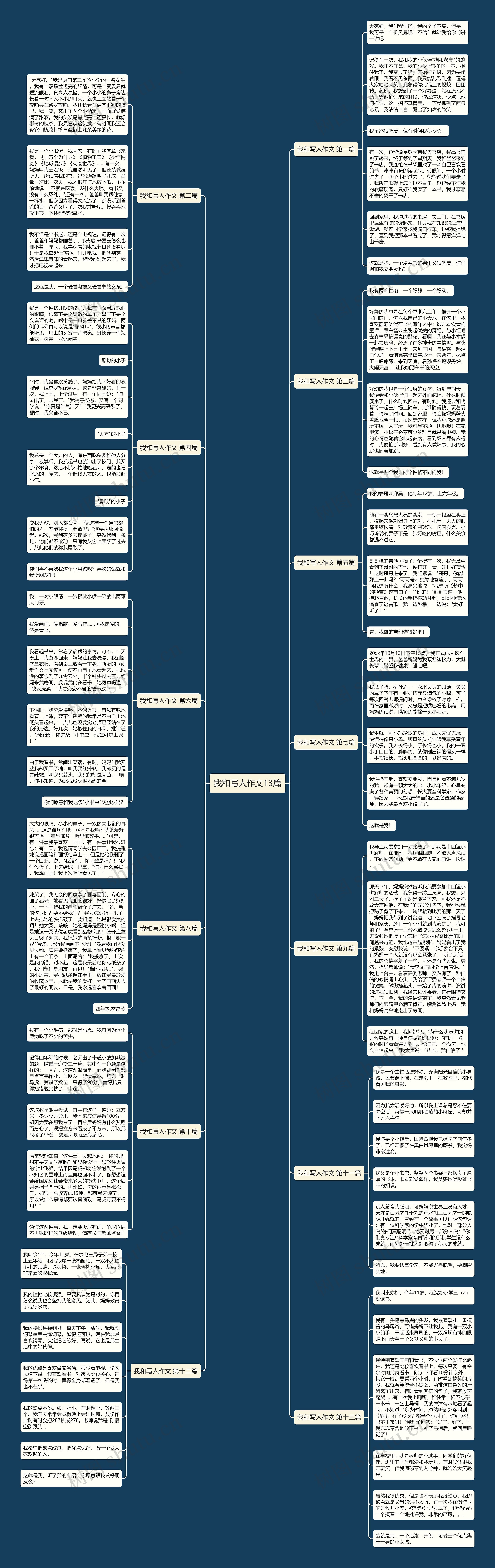 我和写人作文13篇 我和写人作文13篇