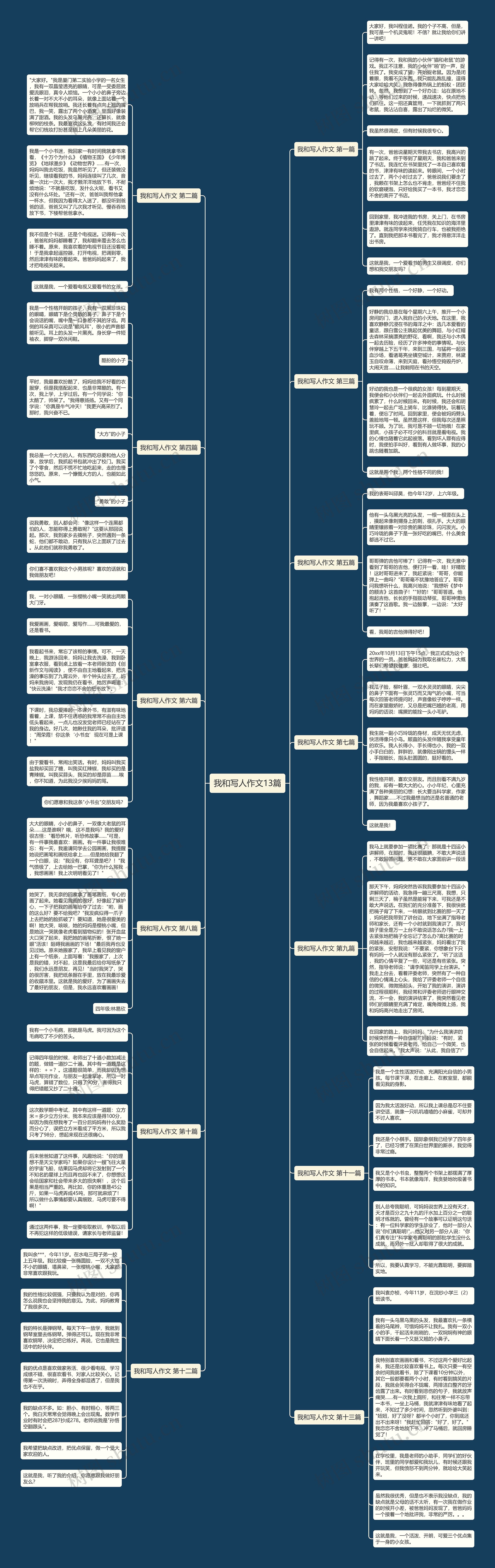我和写人作文13篇思维导图