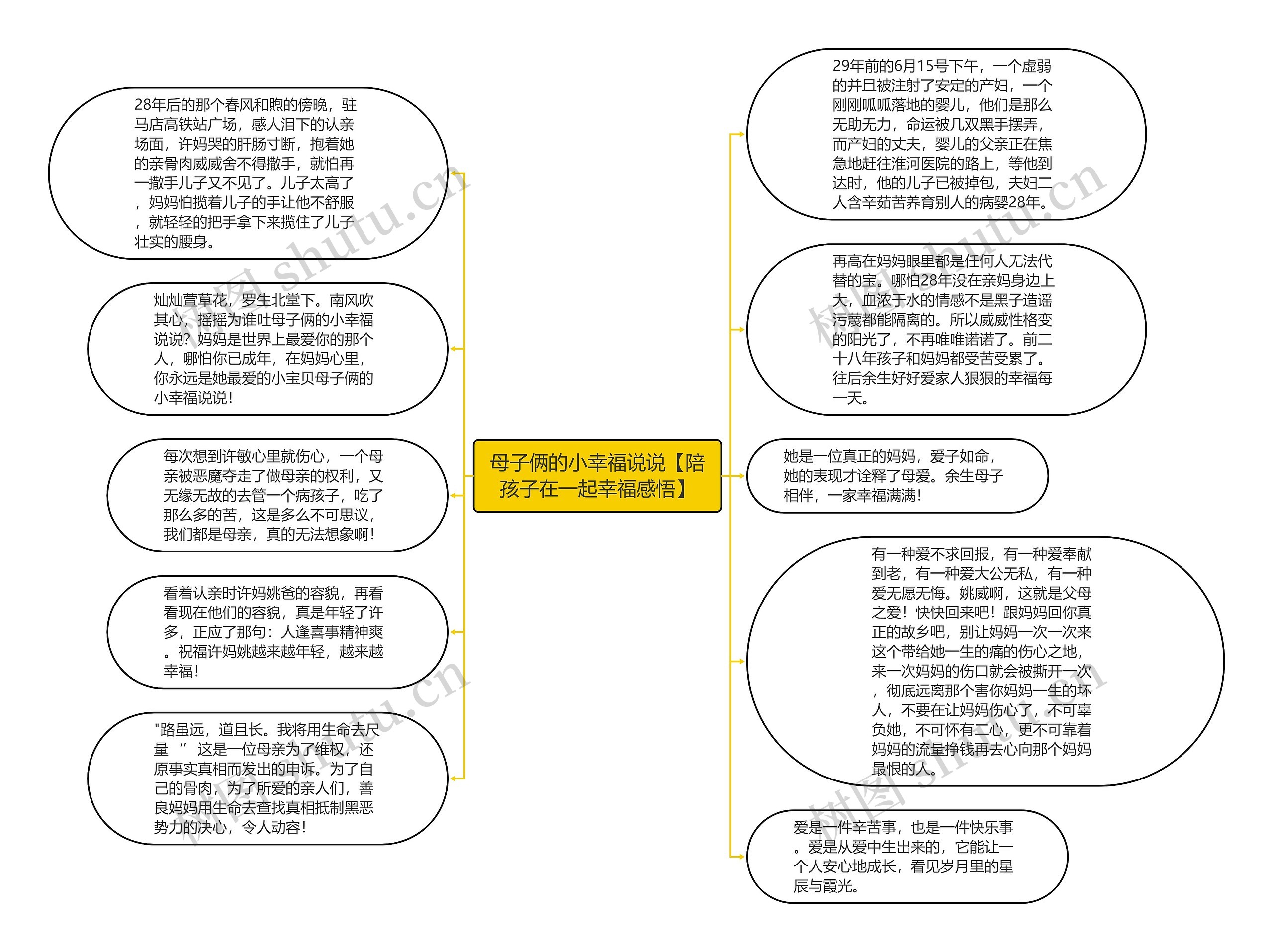 母子俩的小幸福说说【陪孩子在一起幸福感悟】思维导图