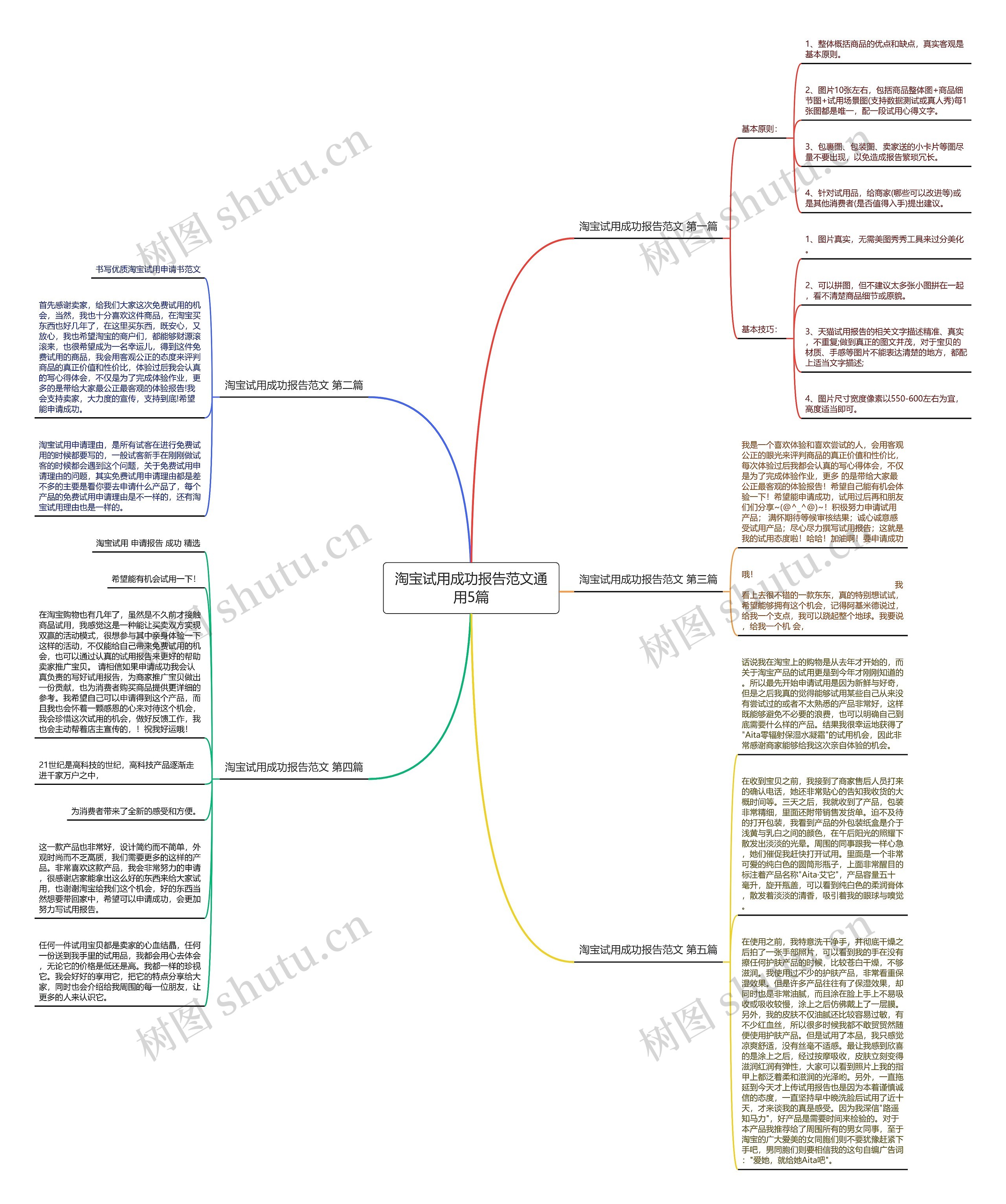淘宝试用成功报告范文通用5篇思维导图