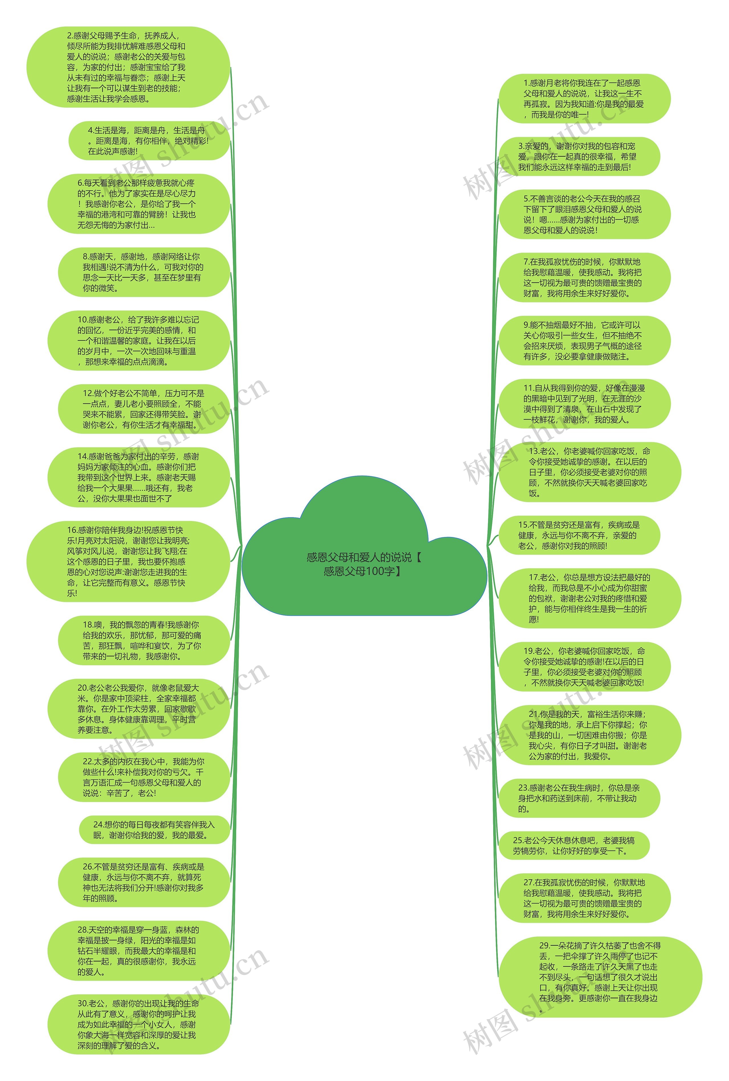 感恩父母和爱人的说说【感恩父母100字】思维导图